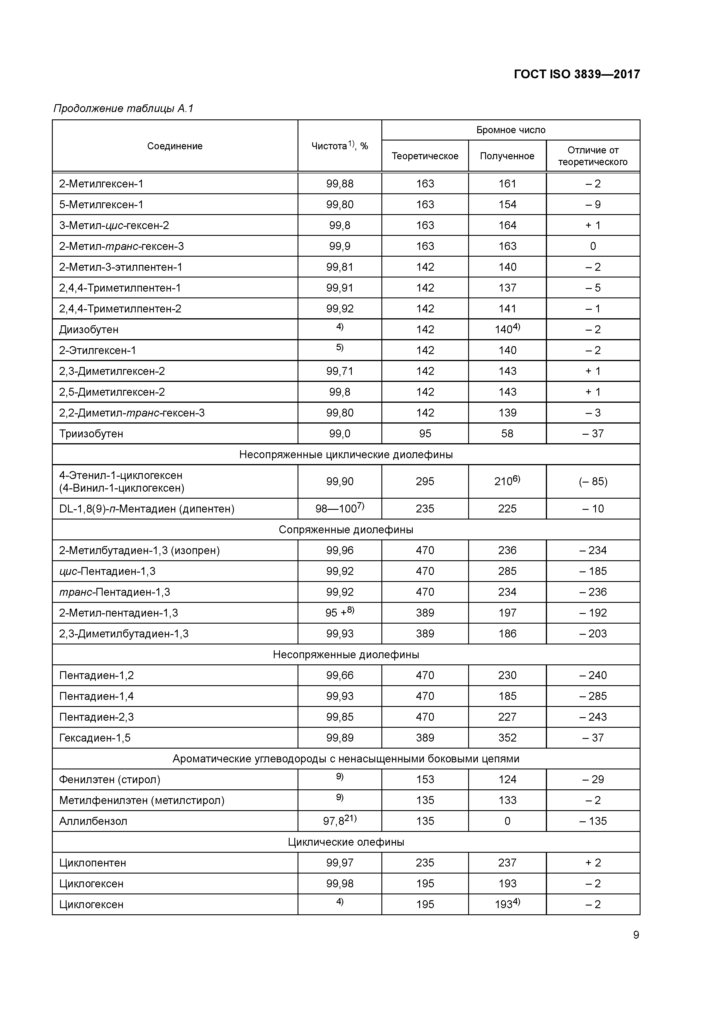 ГОСТ ISO 3839-2017