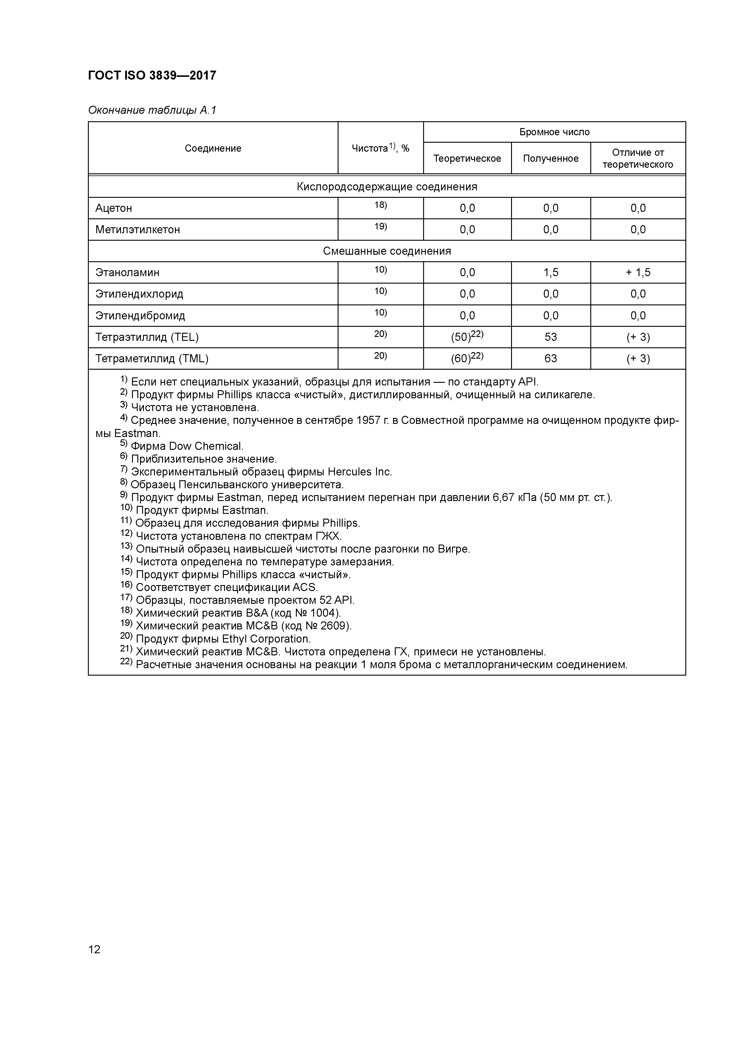 ГОСТ ISO 3839-2017