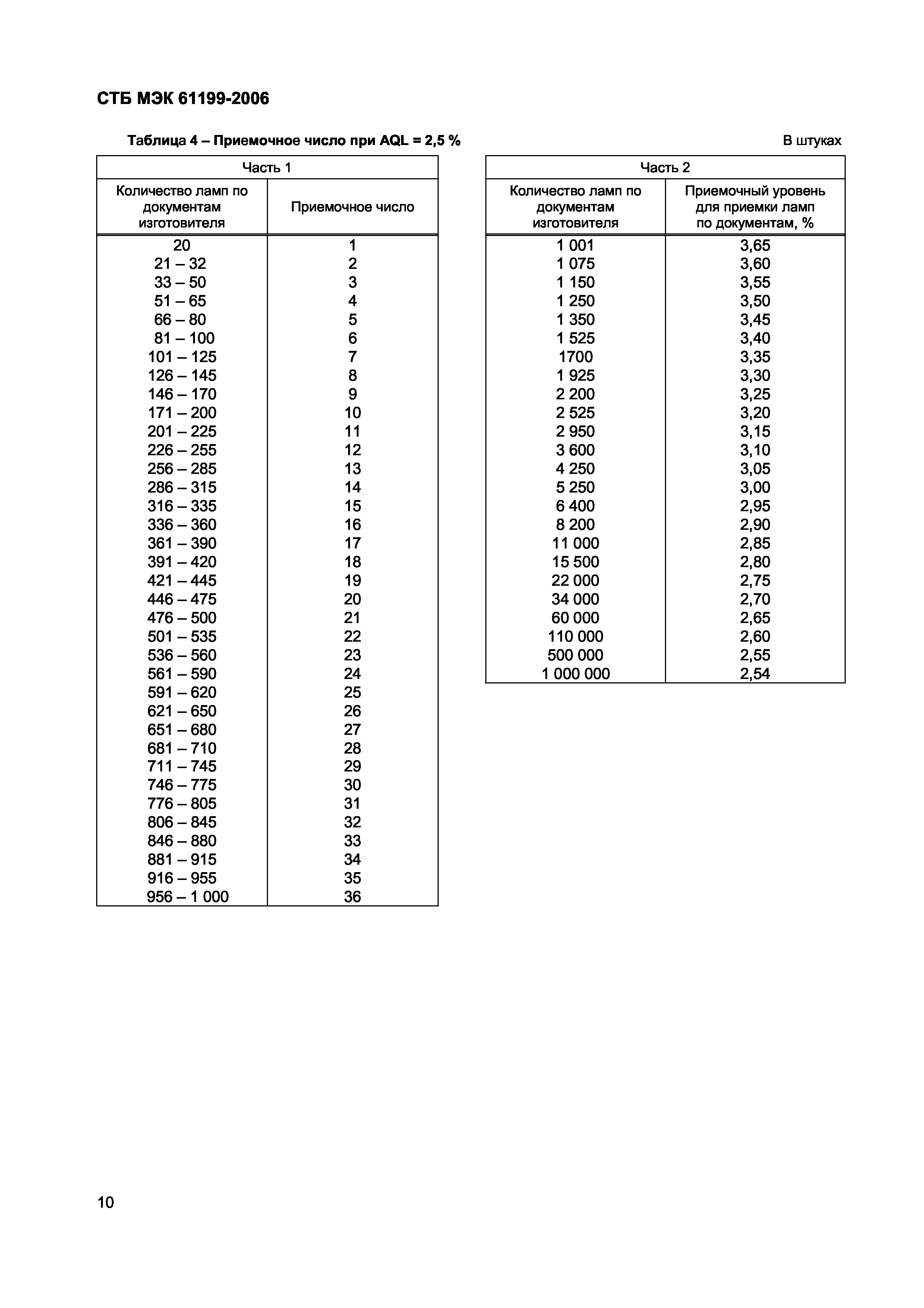 СТБ МЭК 61199-2006