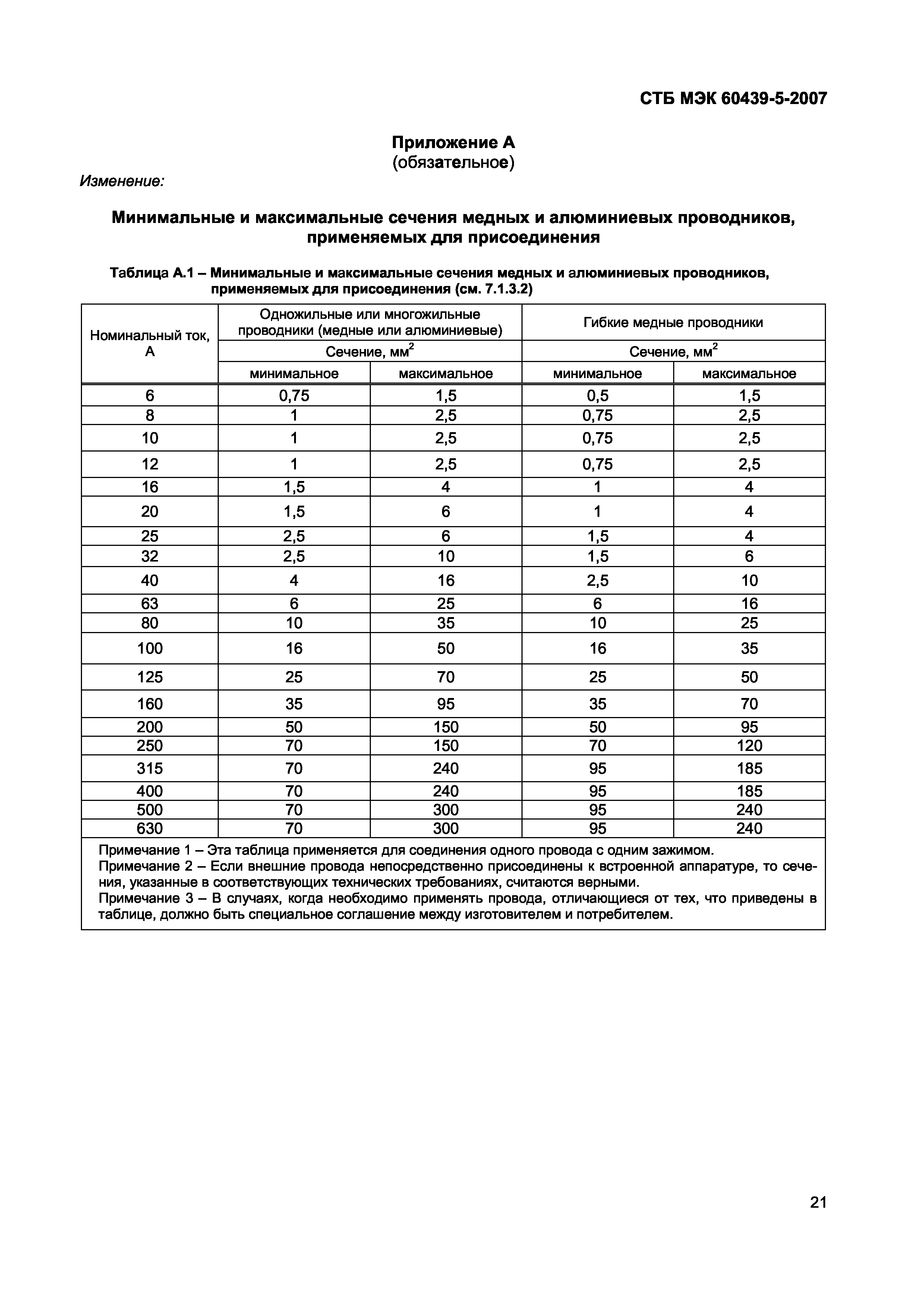 СТБ МЭК 60439-5-2007