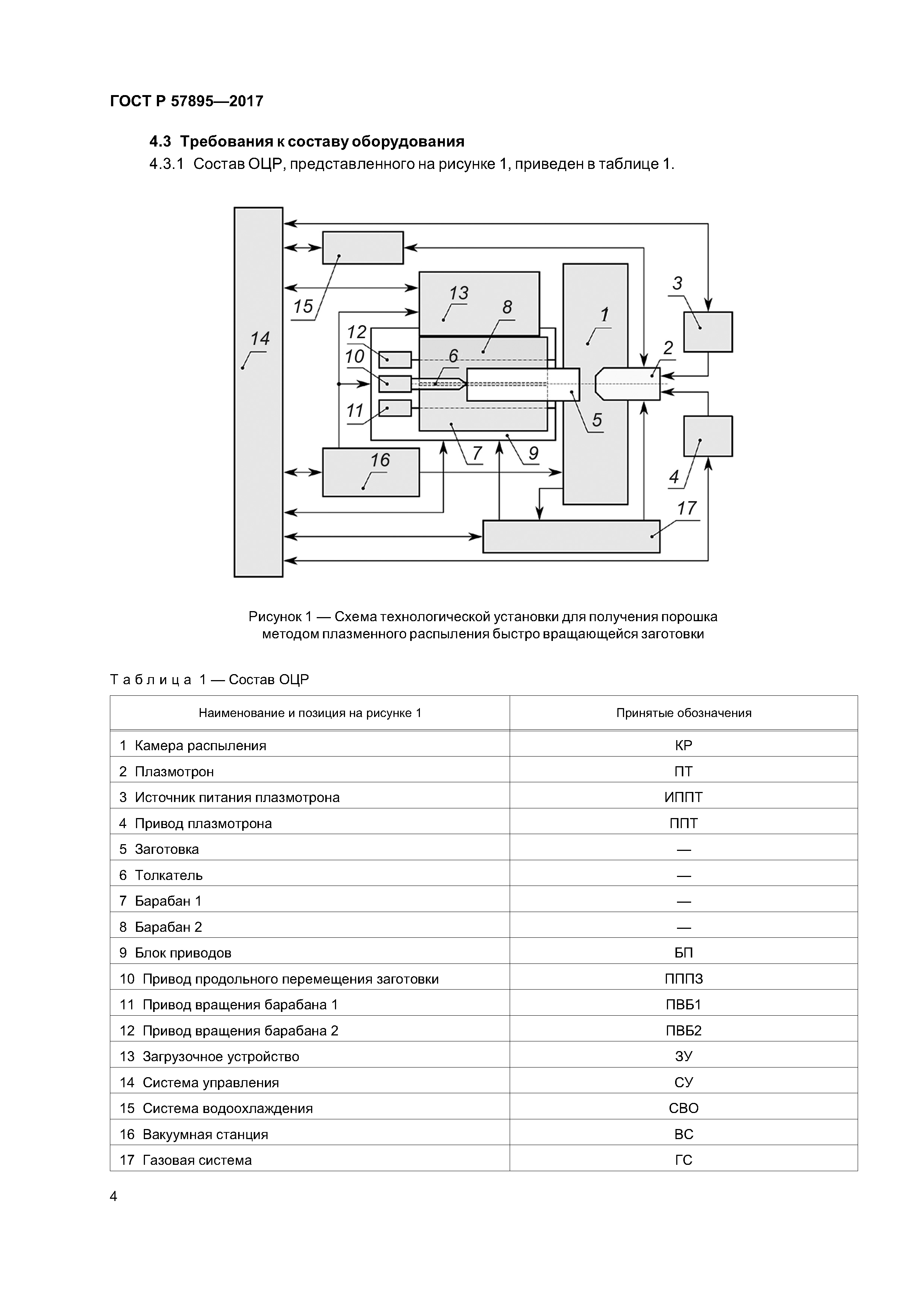 ГОСТ Р 57895-2017