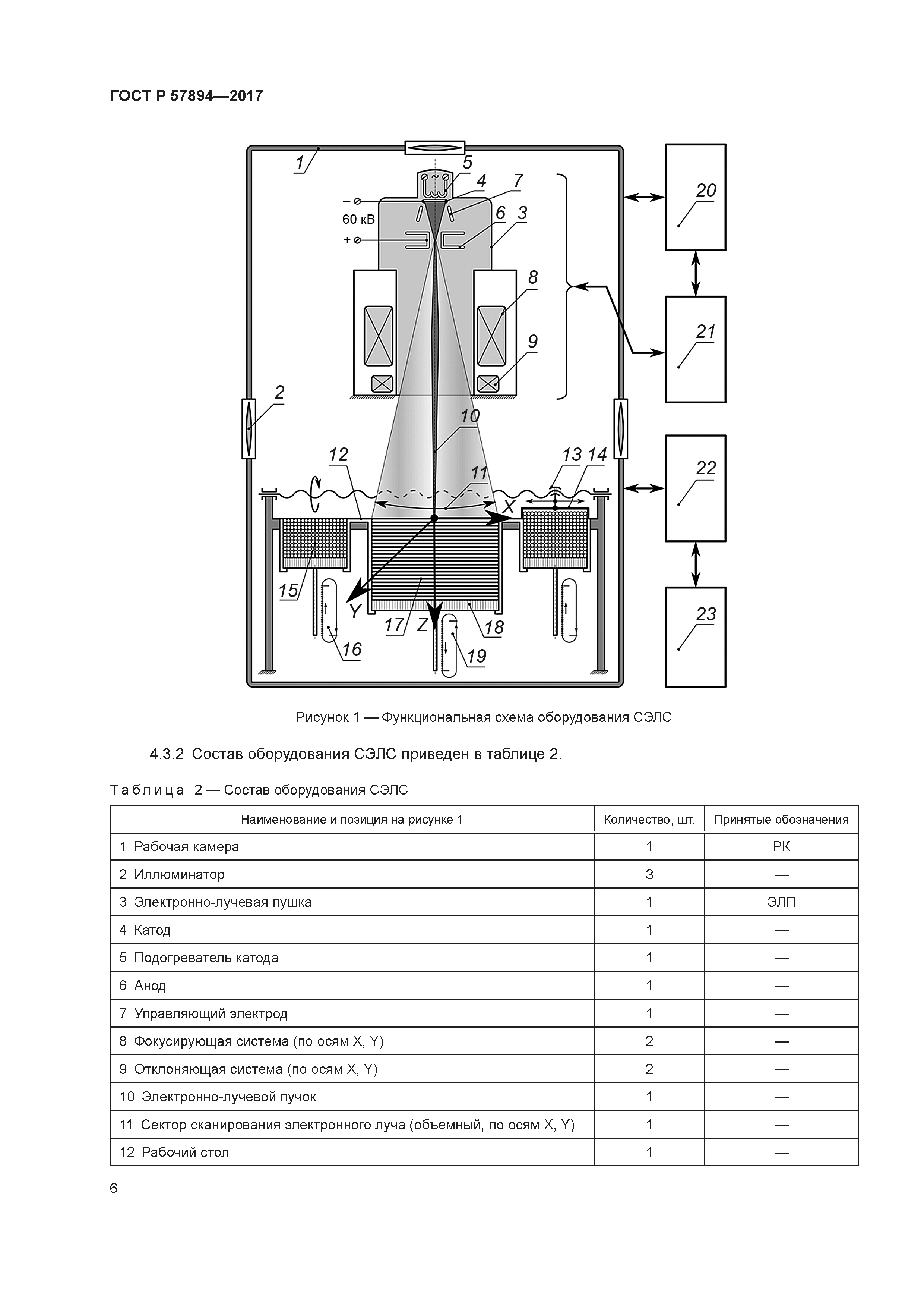 ГОСТ Р 57894-2017