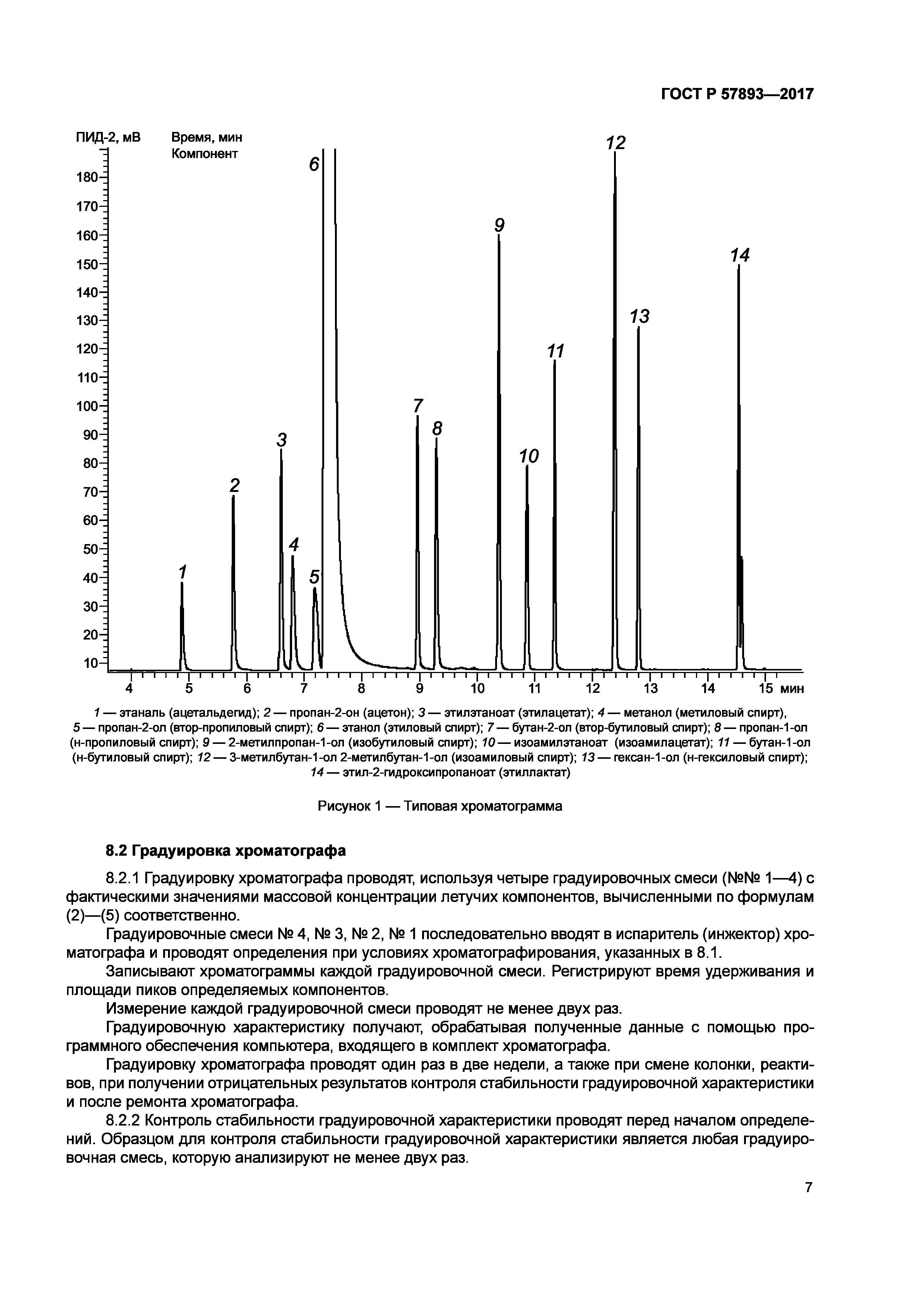 ГОСТ Р 57893-2017