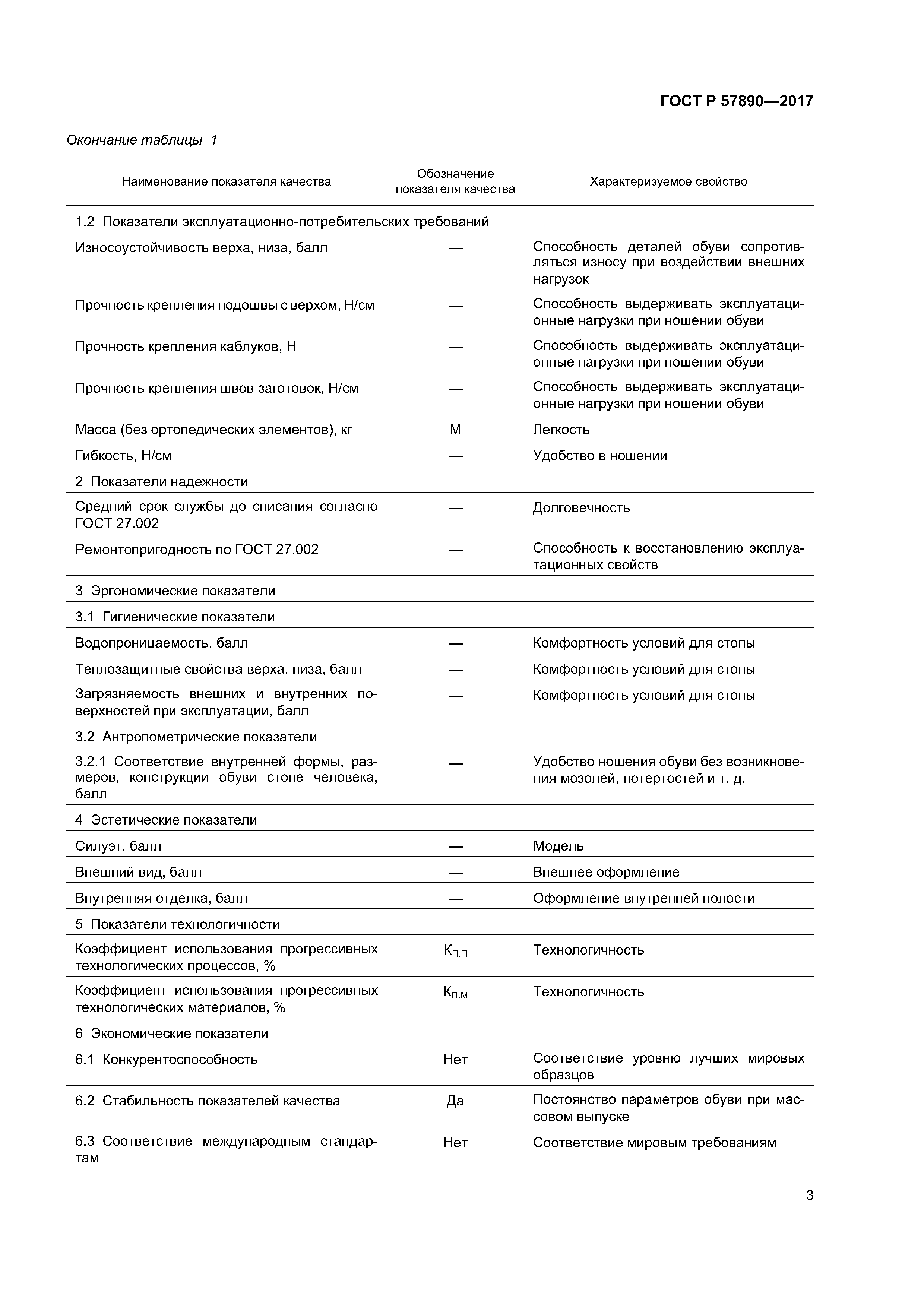 ГОСТ Р 57890-2017