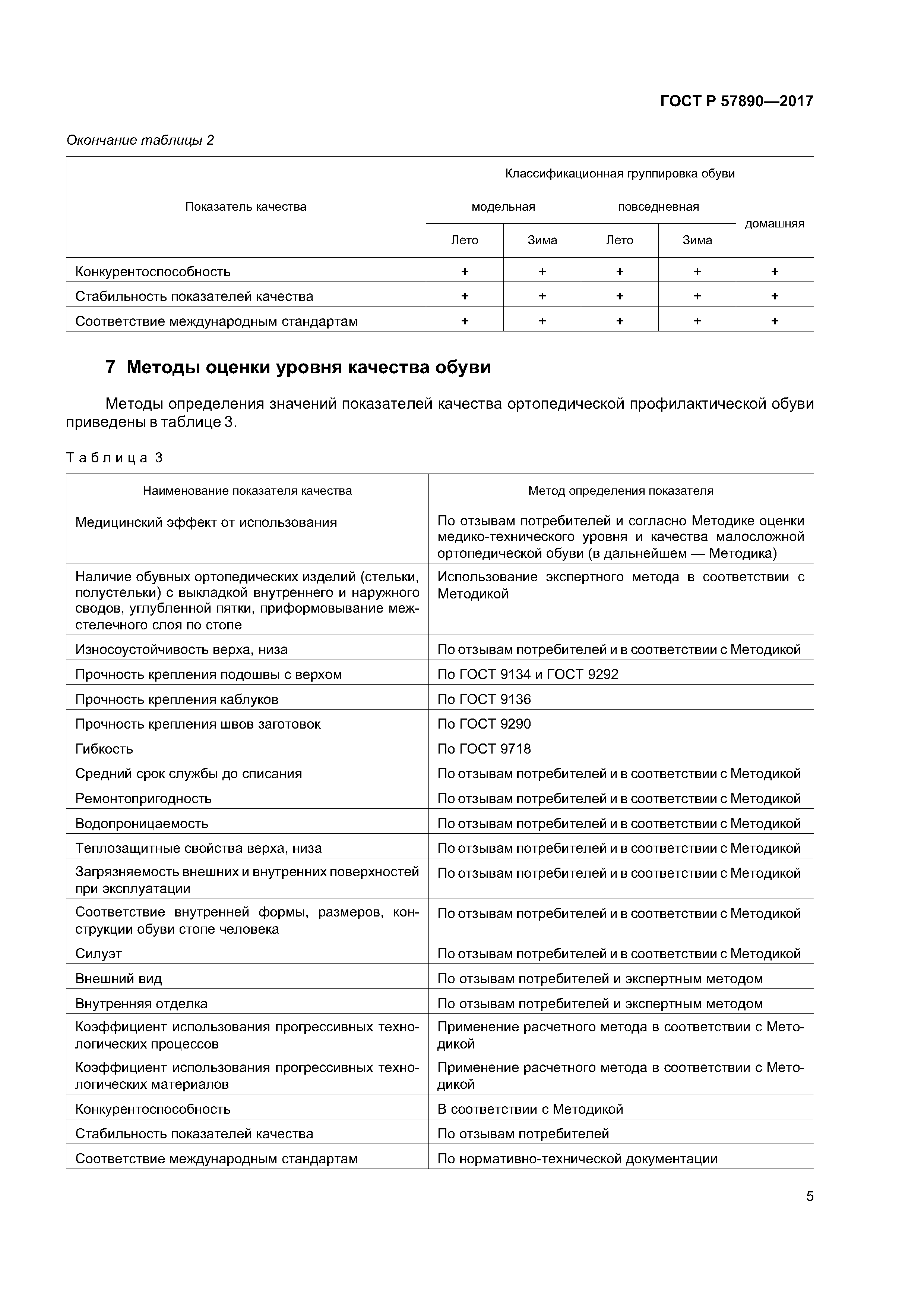 ГОСТ Р 57890-2017