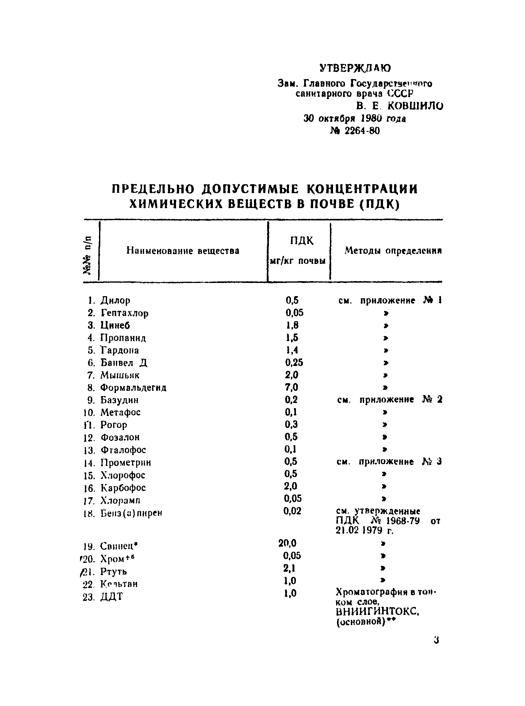 Методические указания 