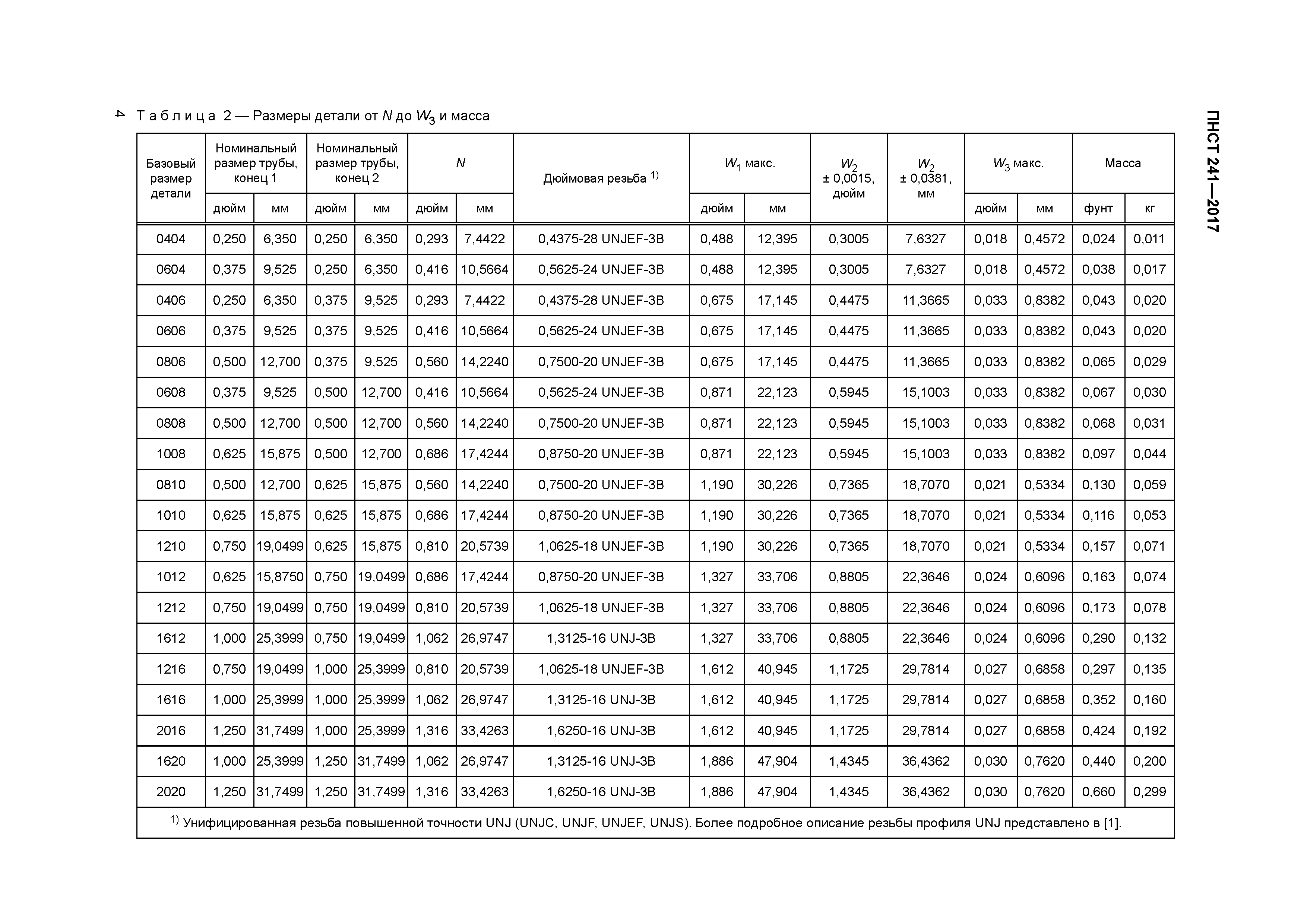 ПНСТ 241-2017