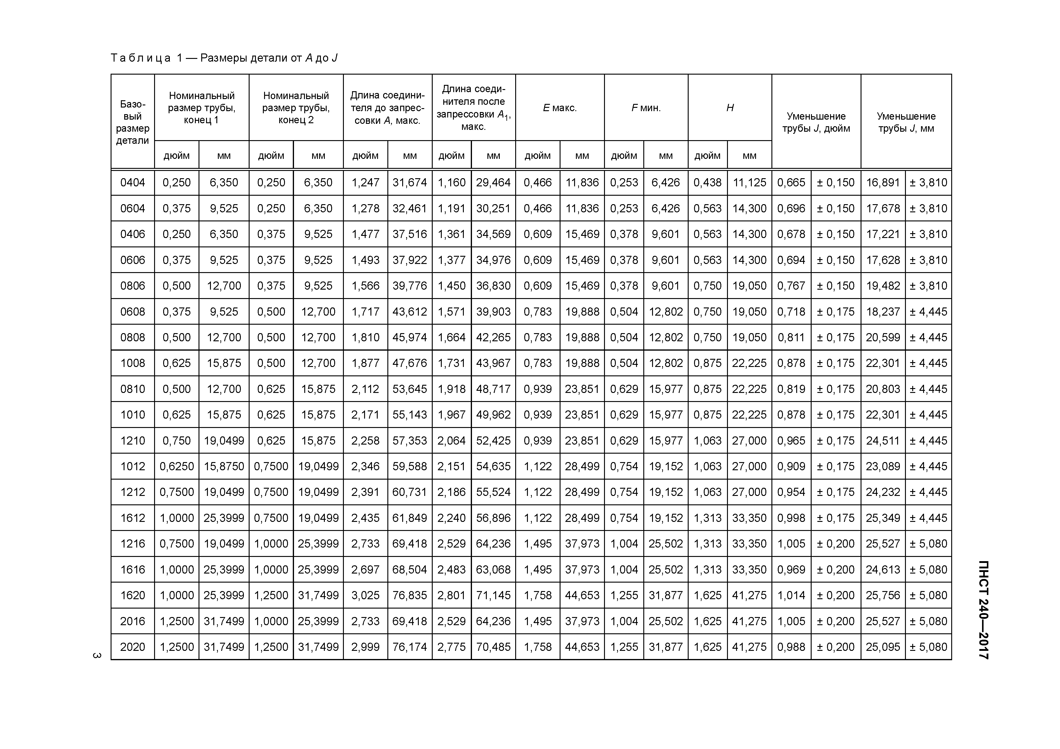 ПНСТ 240-2017