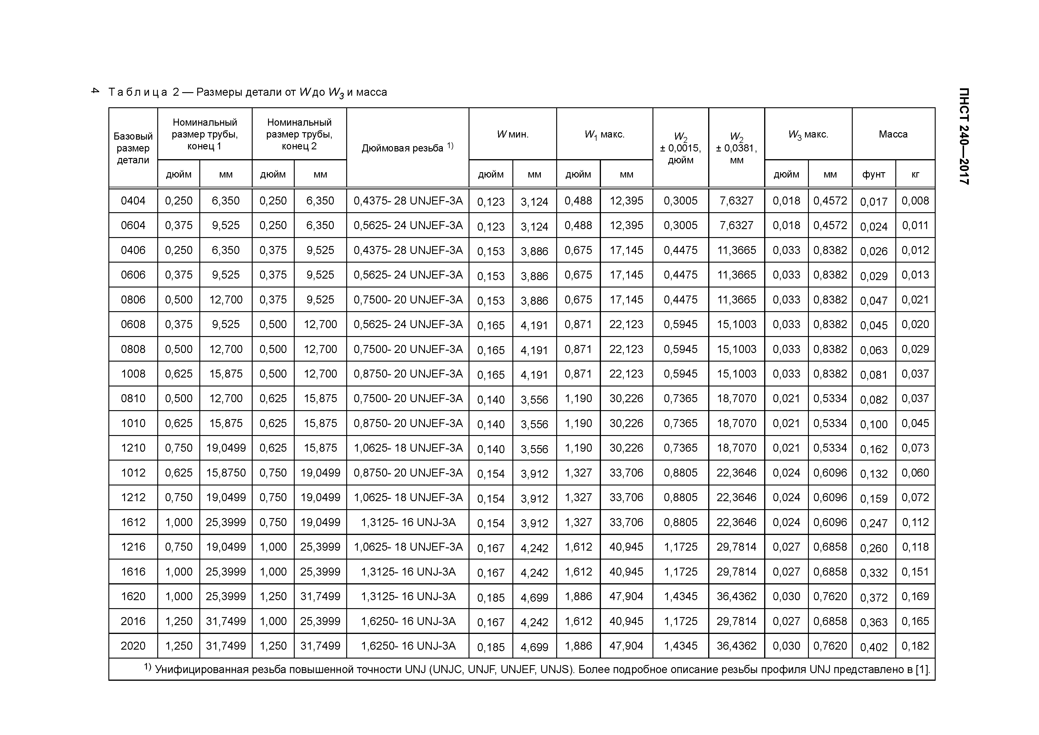 ПНСТ 240-2017