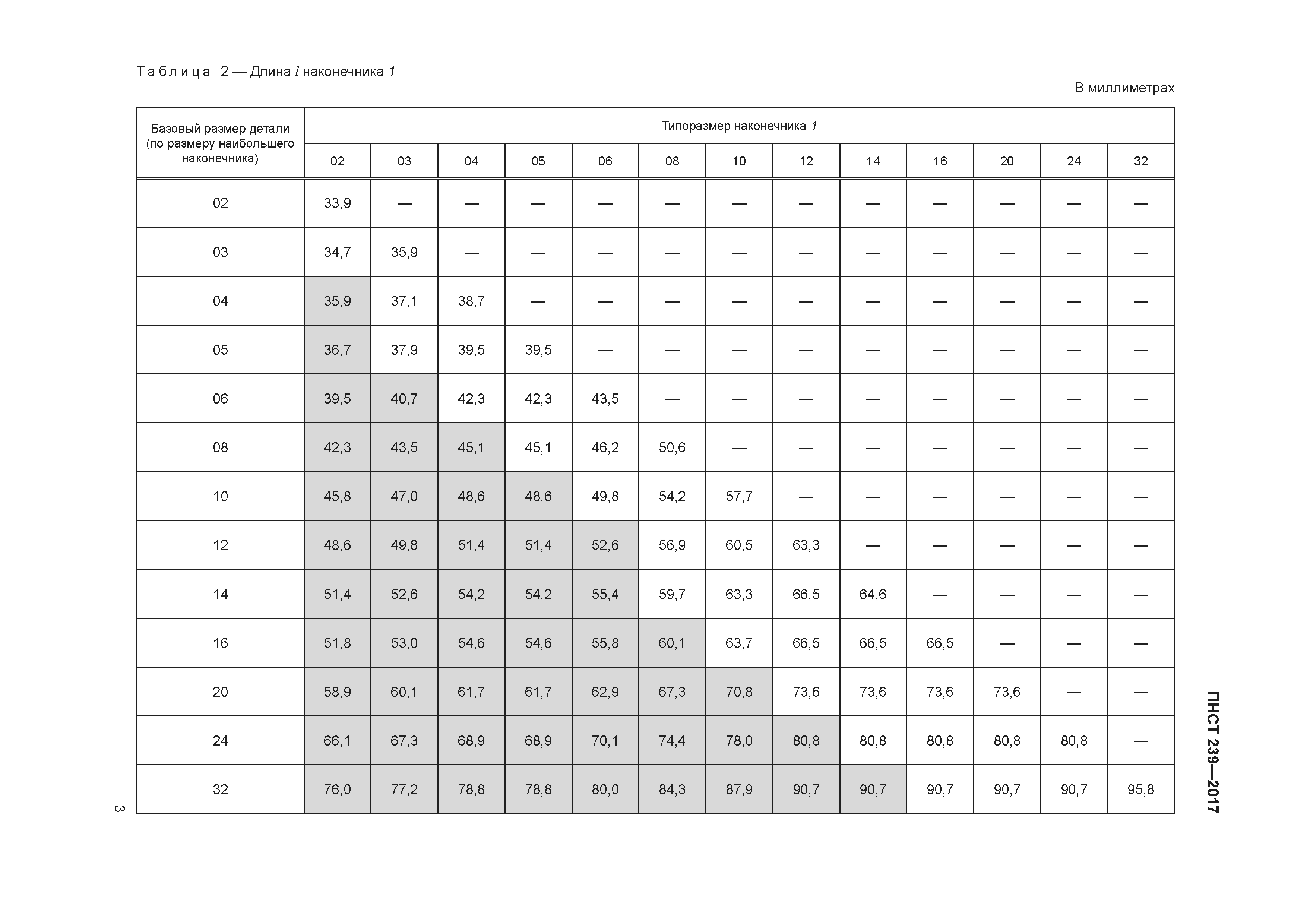 ПНСТ 239-2017