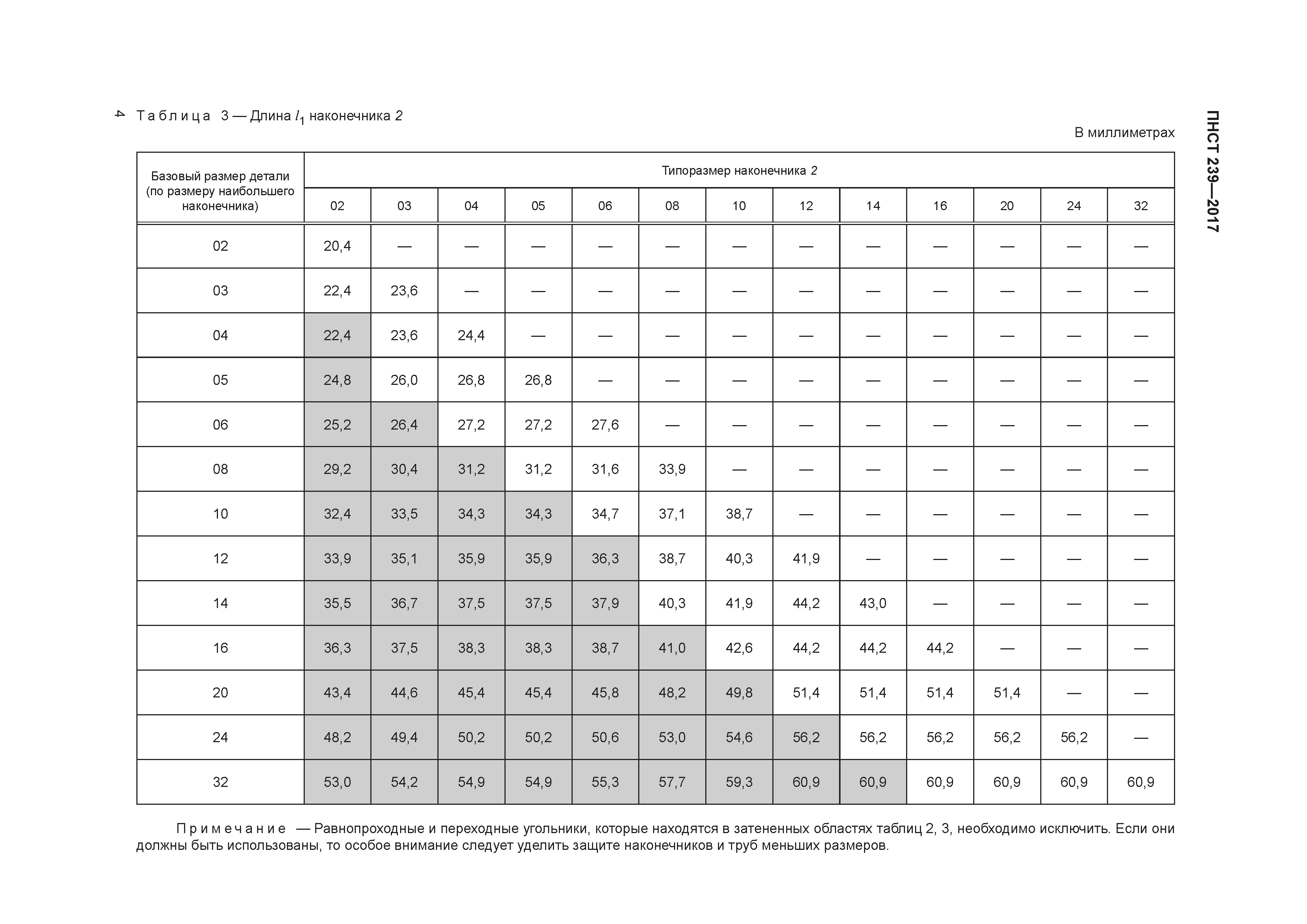 ПНСТ 239-2017