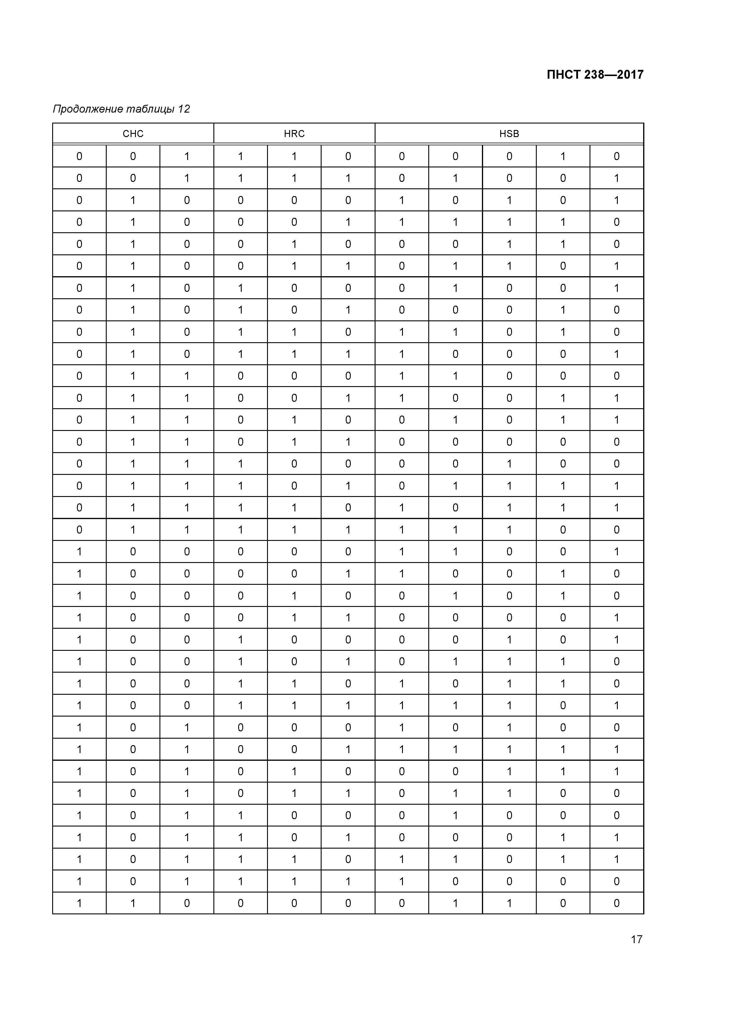 ПНСТ 238-2017