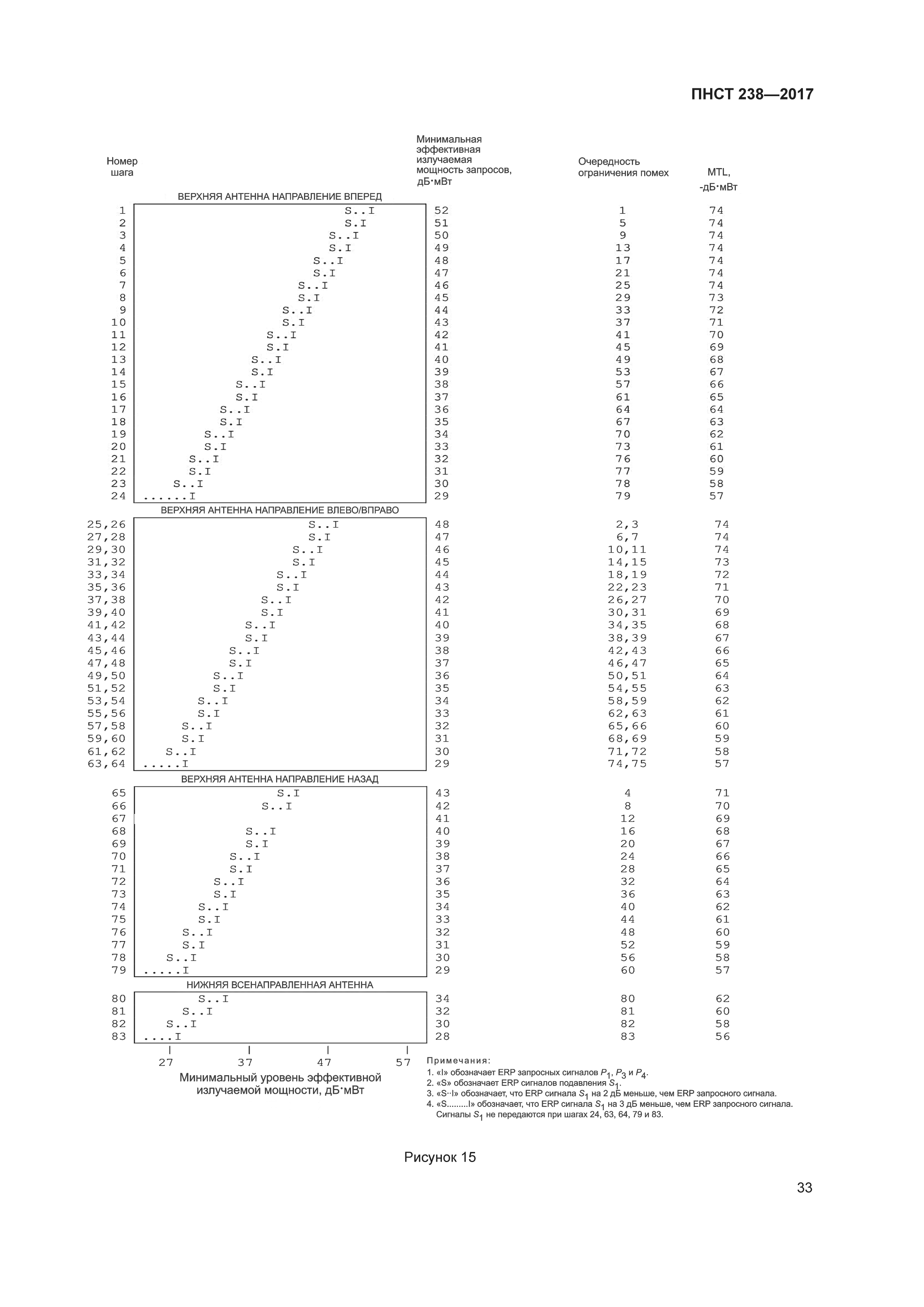 ПНСТ 238-2017