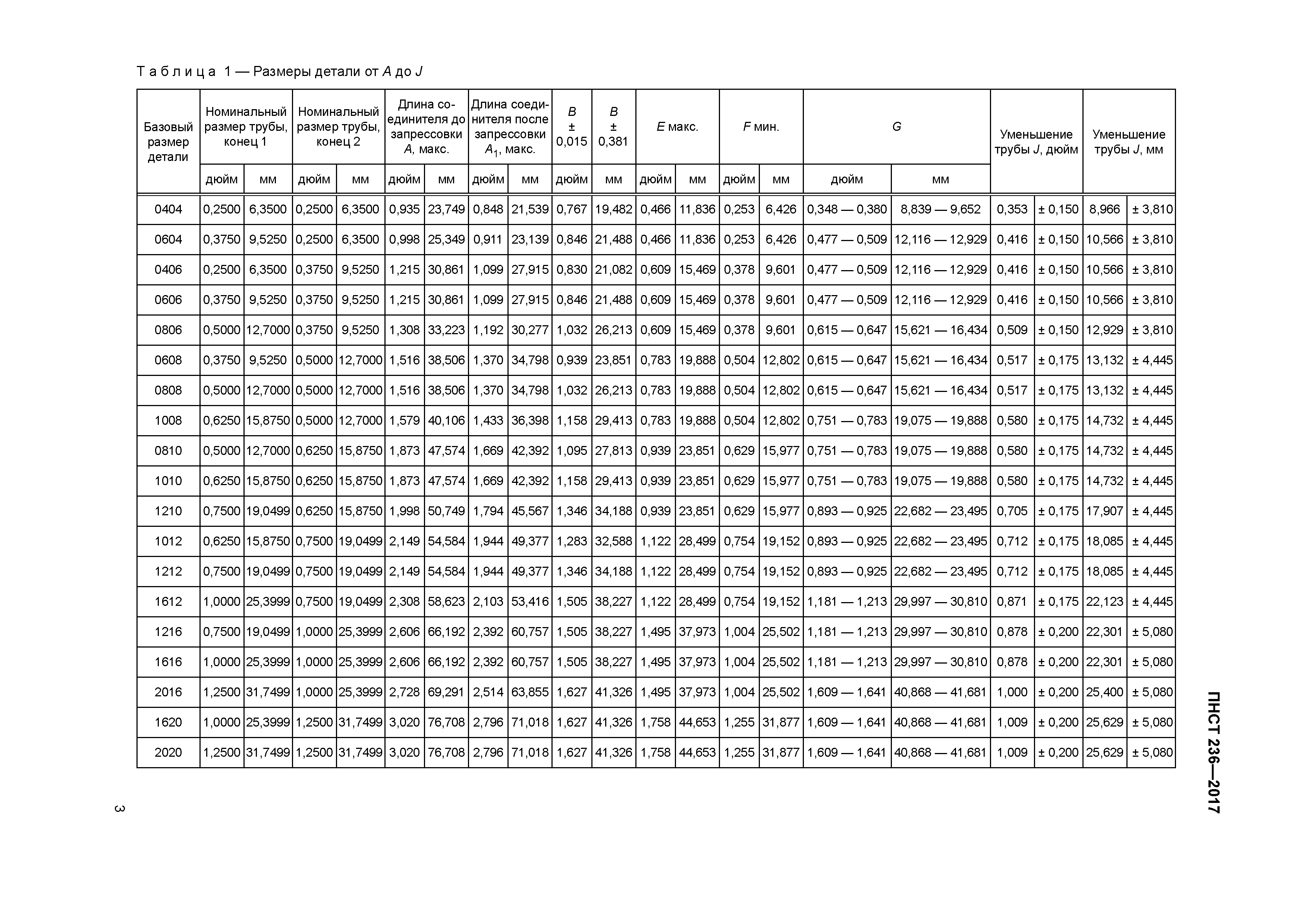 ПНСТ 236-2017