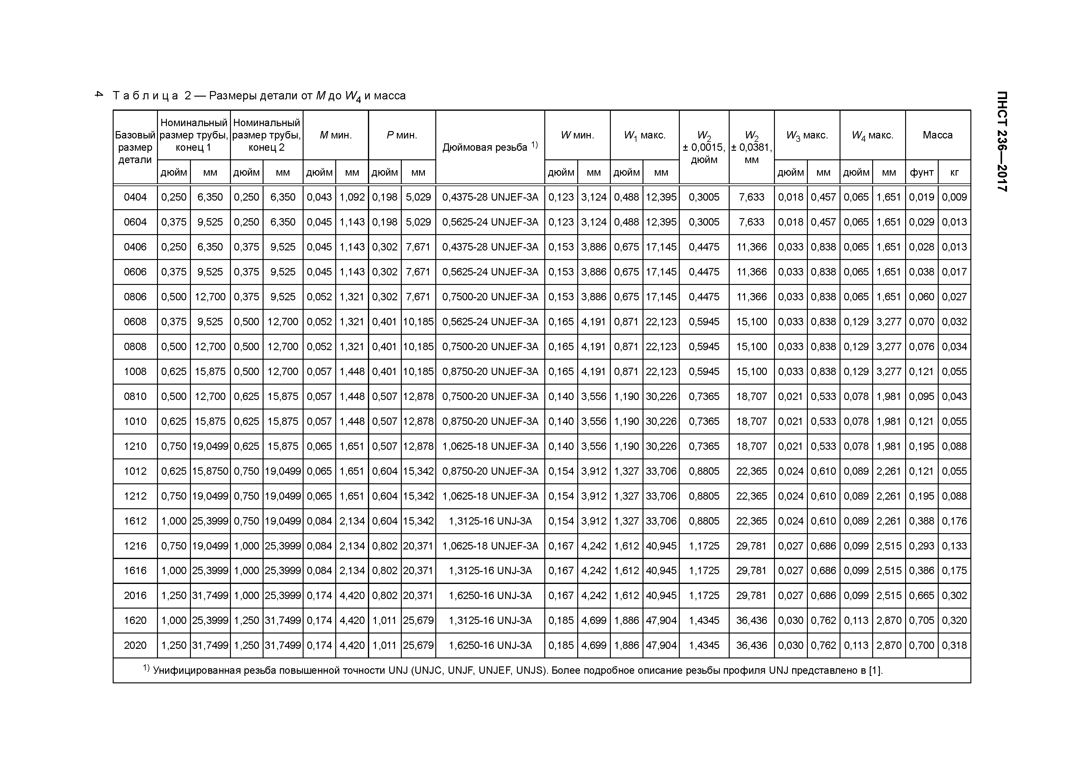 ПНСТ 236-2017