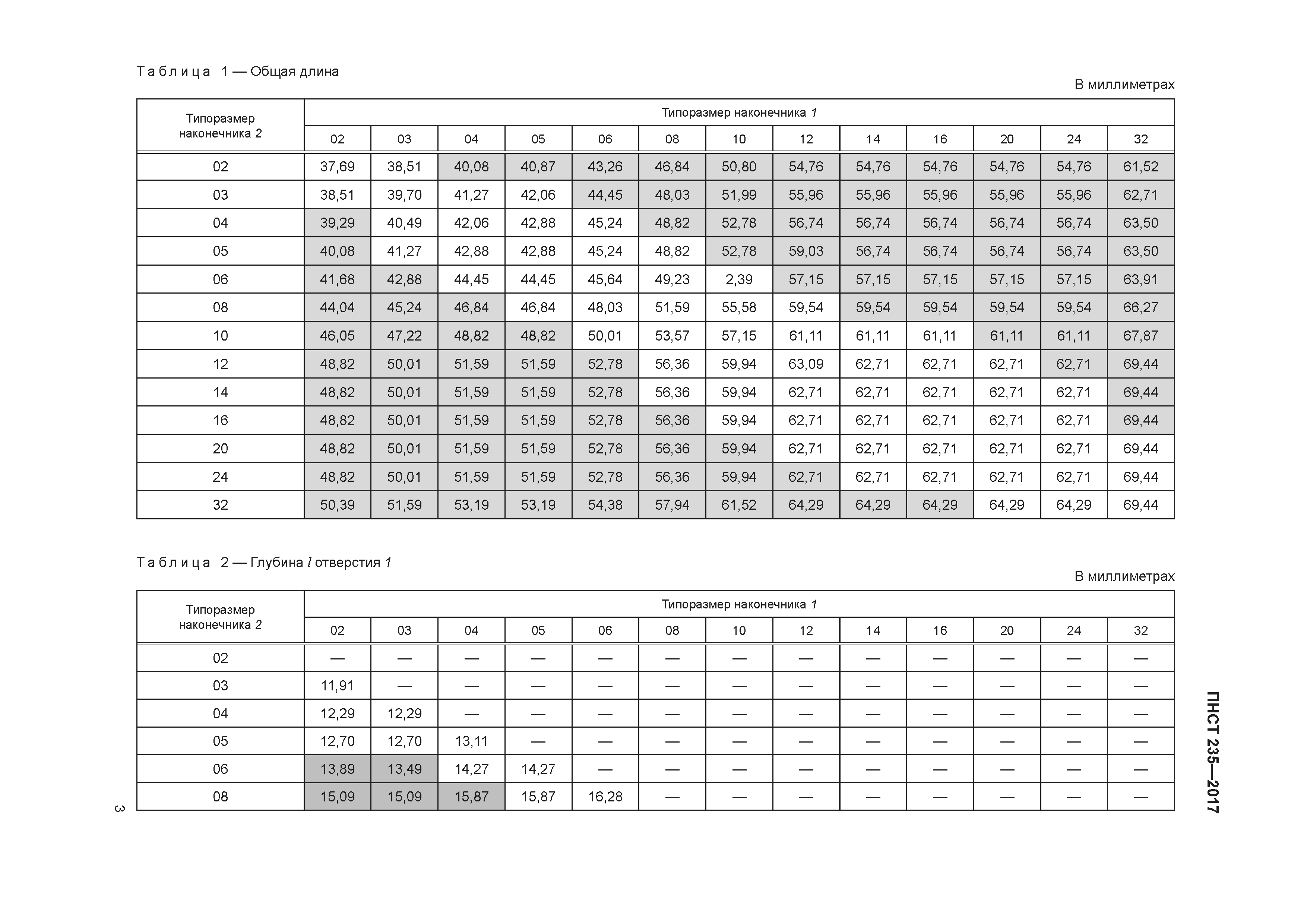 ПНСТ 235-2017