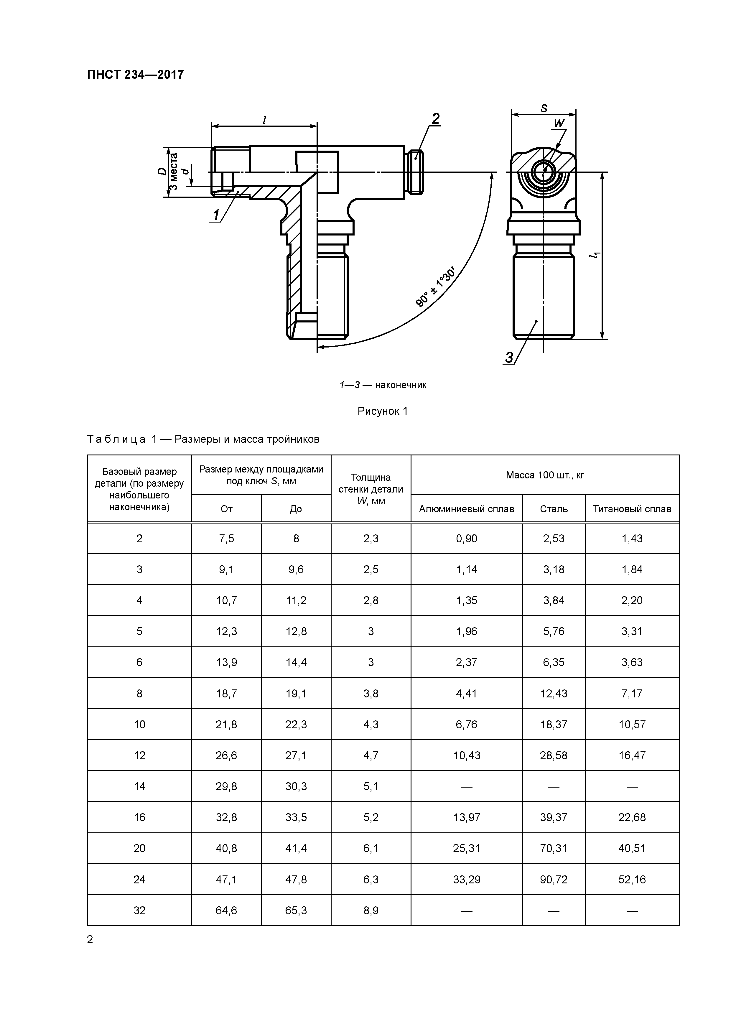 ПНСТ 234-2017