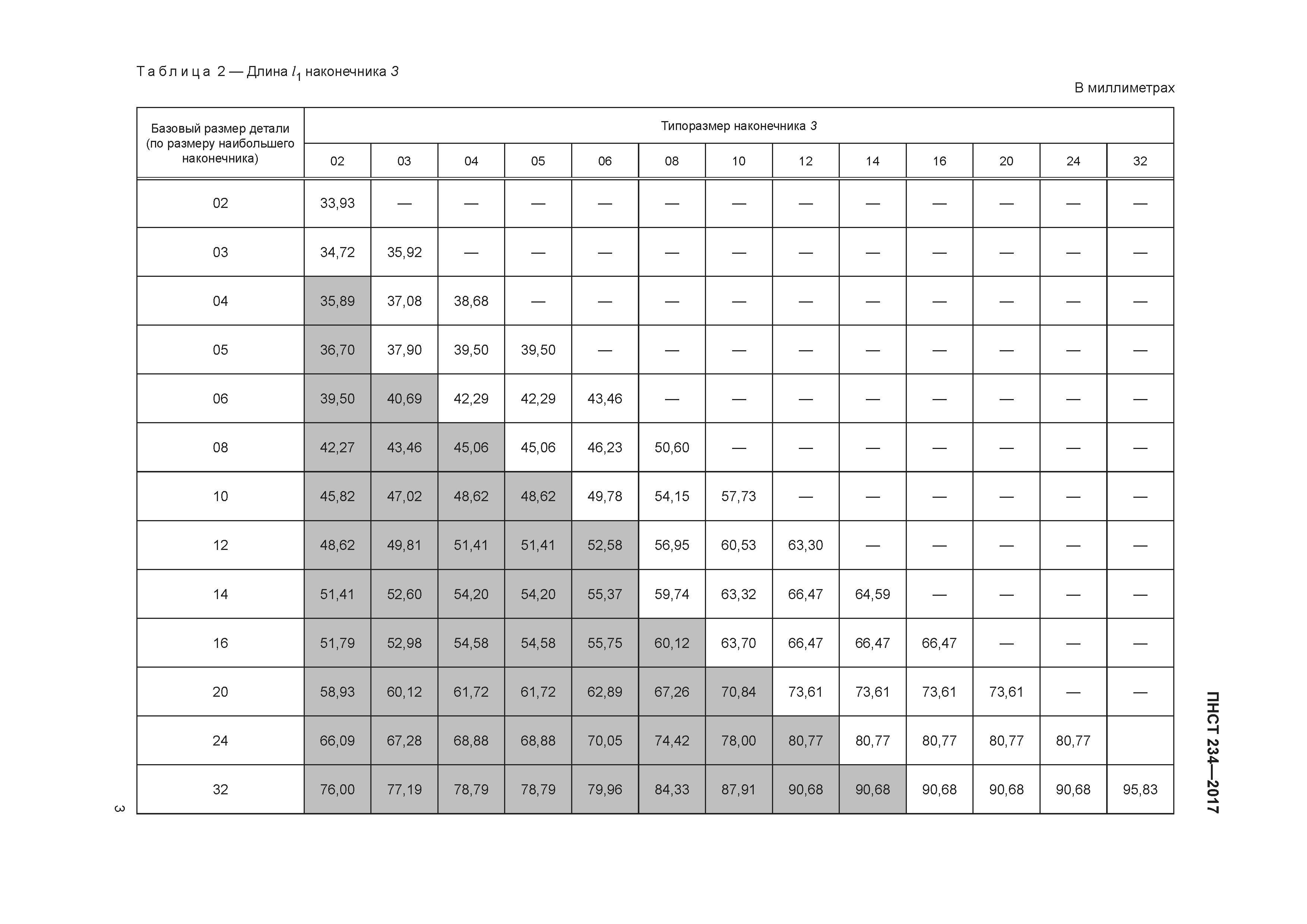 ПНСТ 234-2017