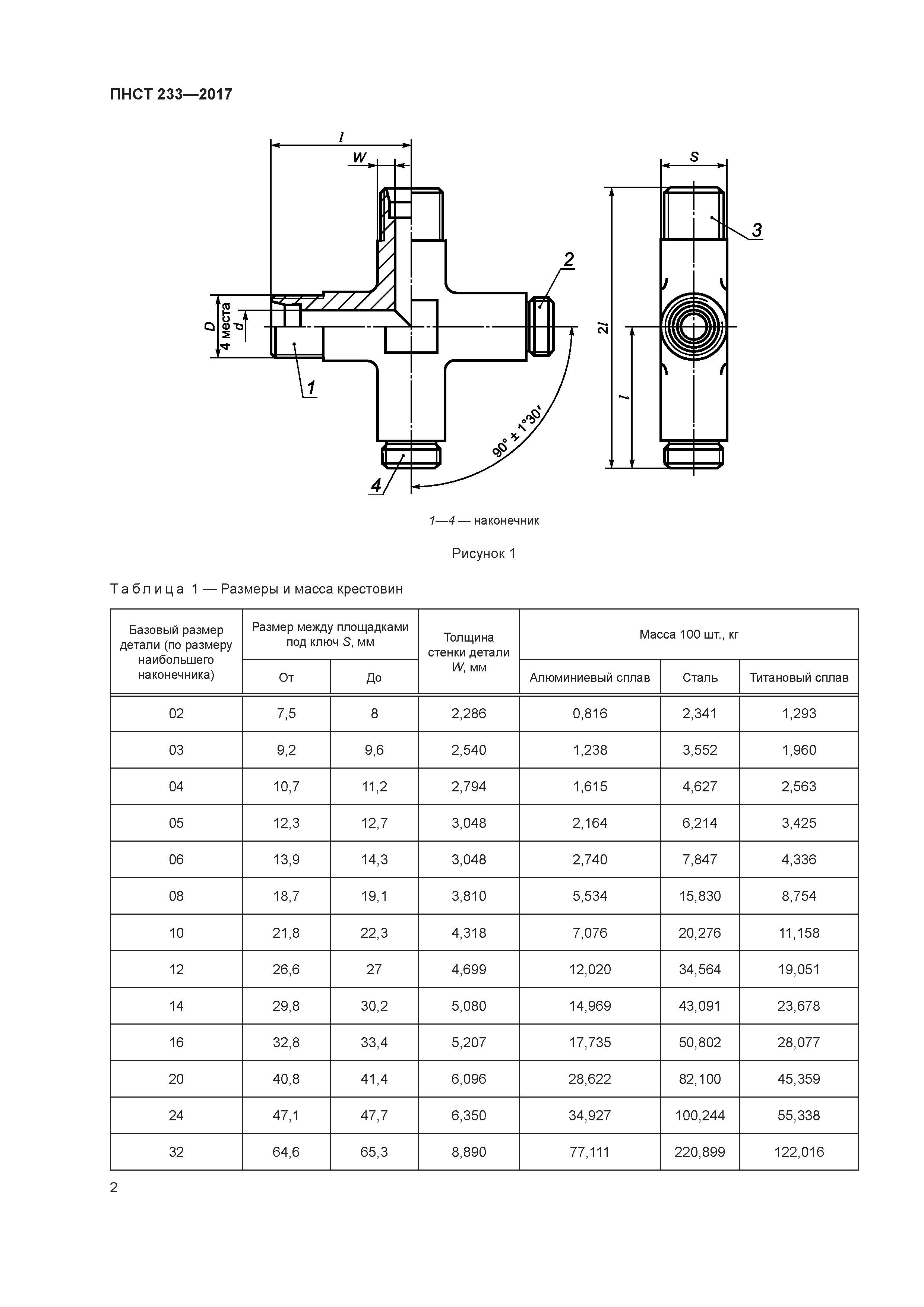 ПНСТ 233-2017