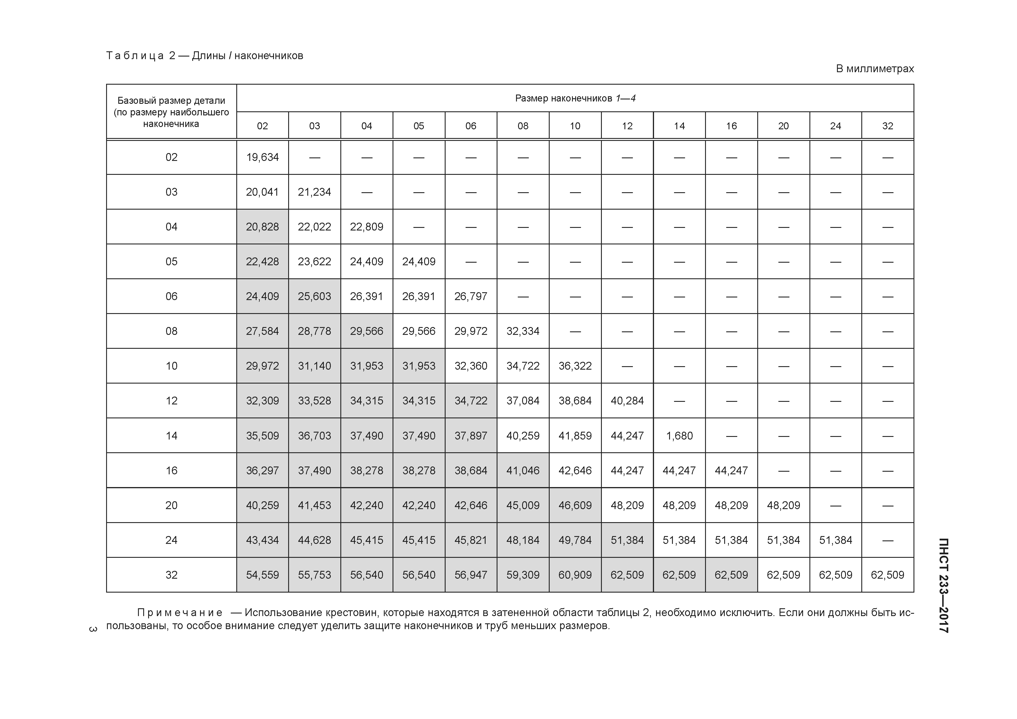 ПНСТ 233-2017