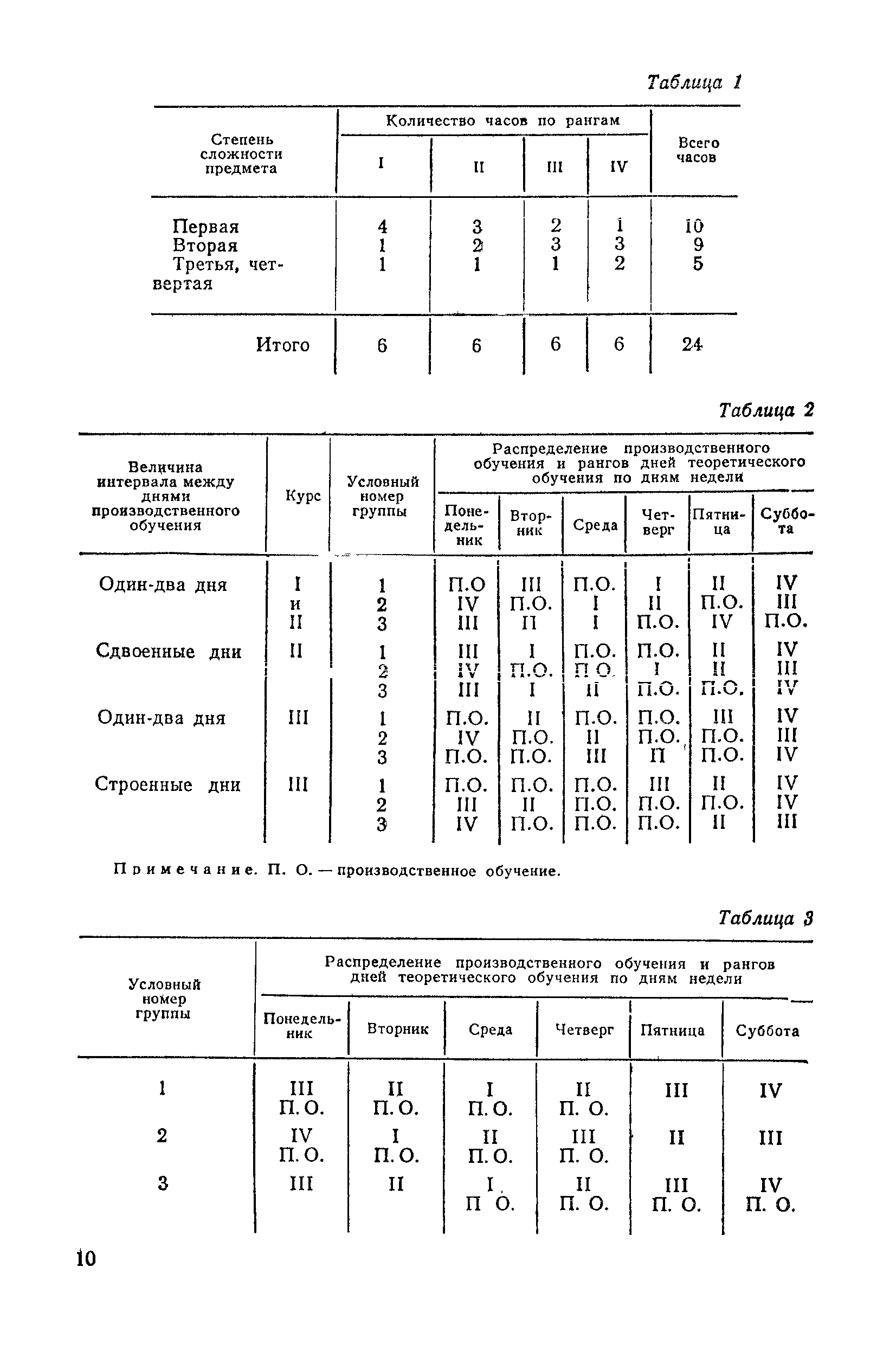 Методические рекомендации 