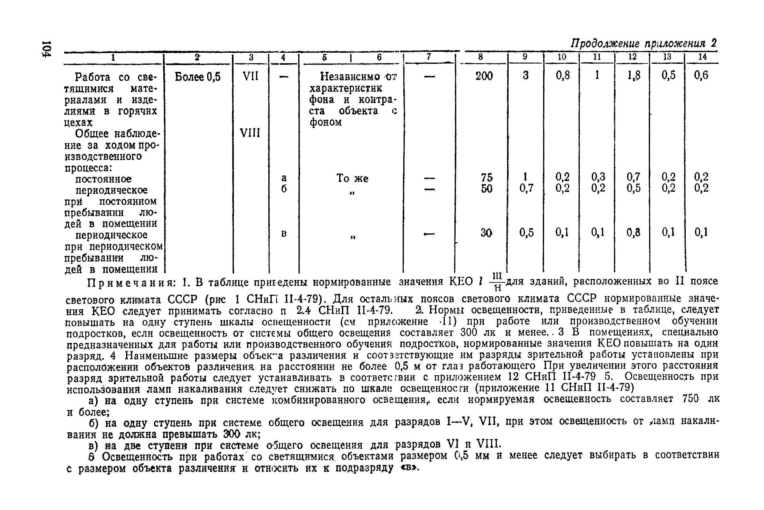 Методические рекомендации 