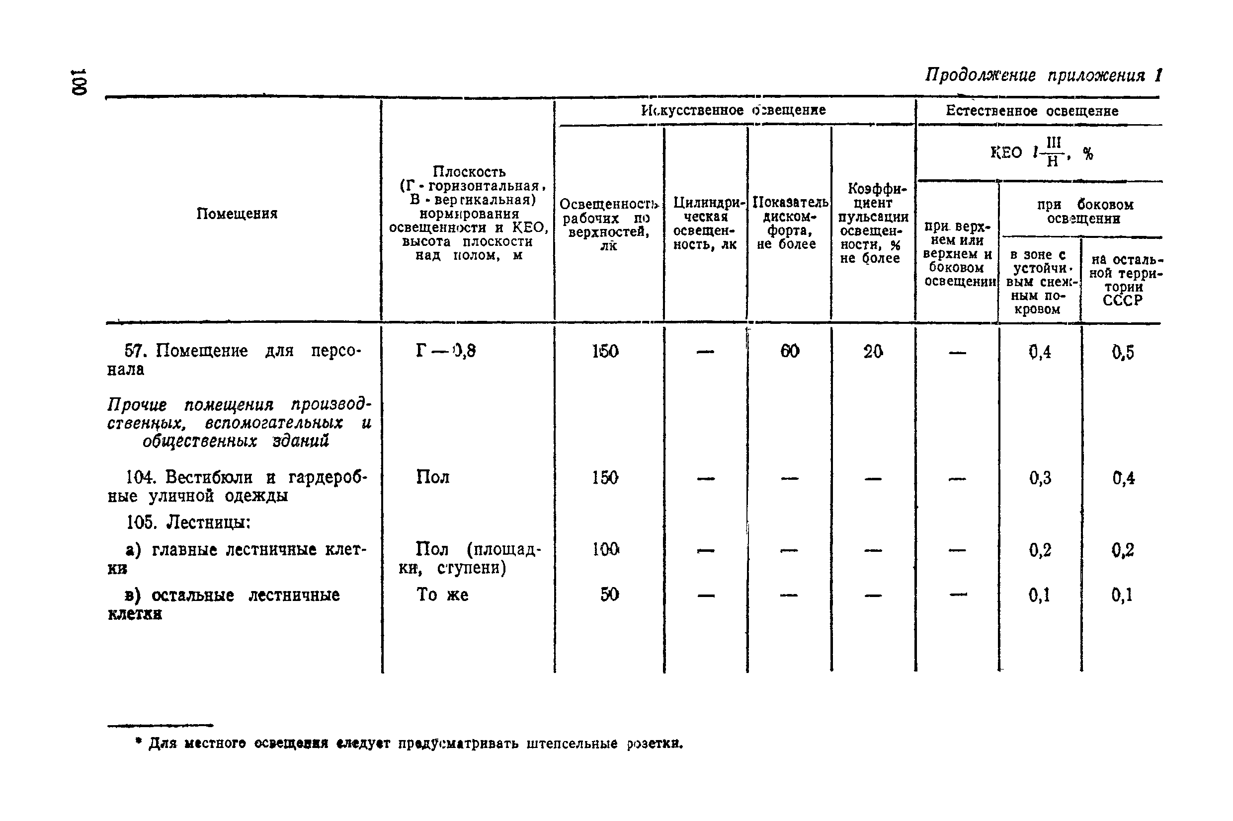 Методические рекомендации 