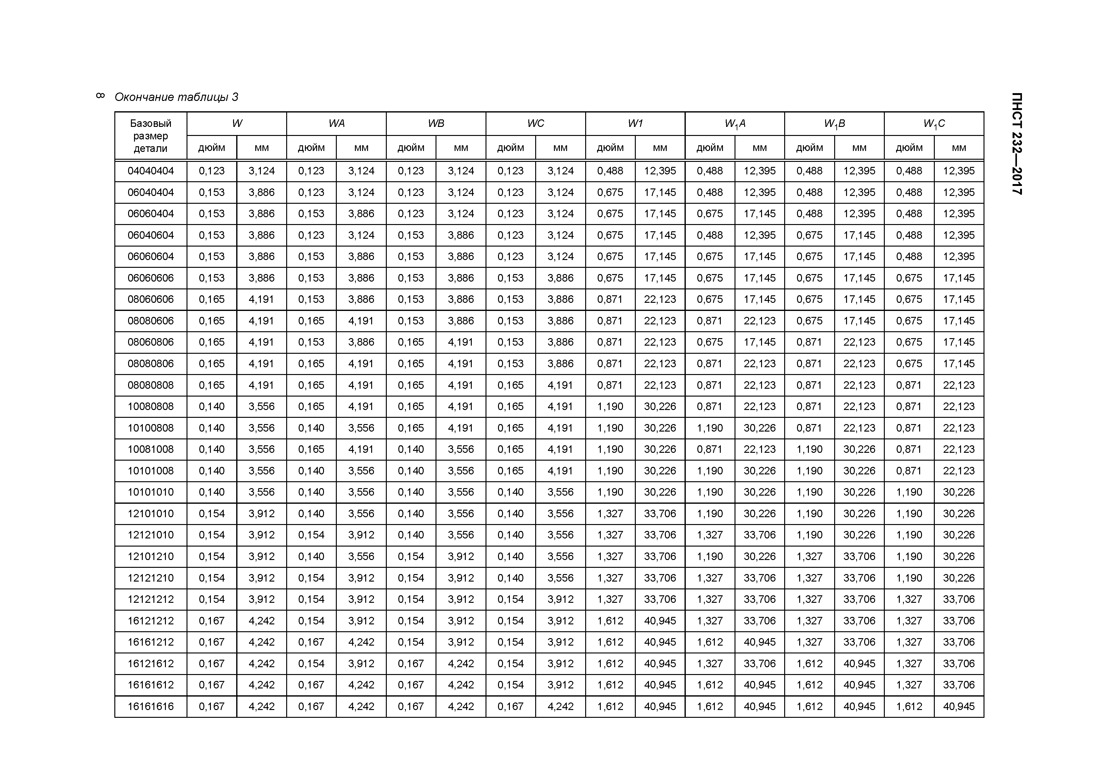 ПНСТ 232-2017