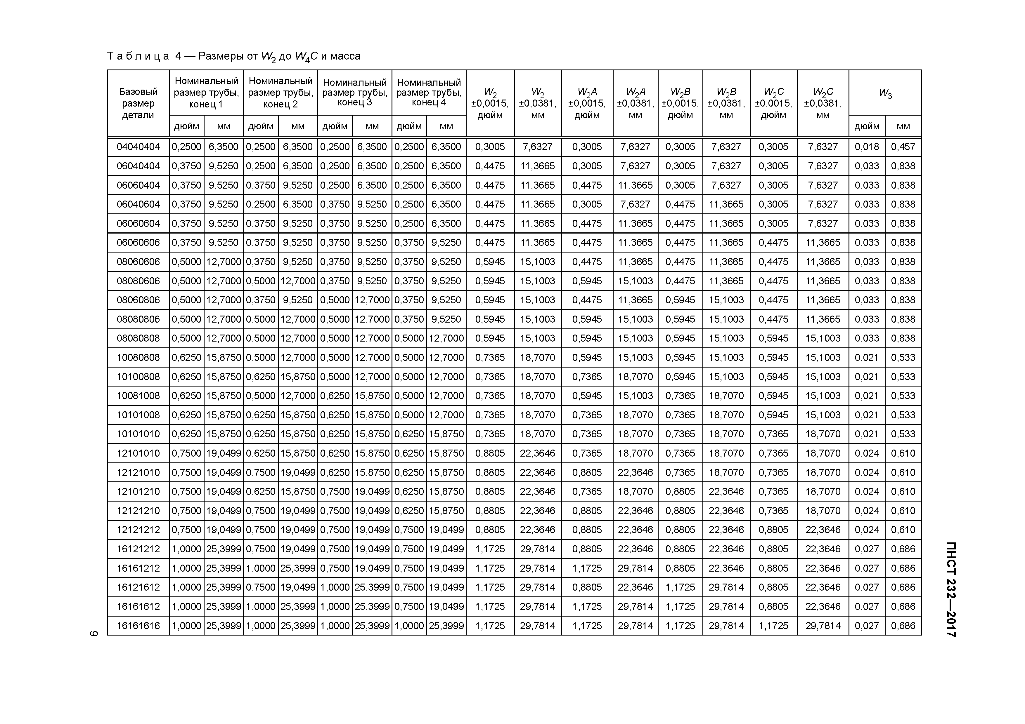 ПНСТ 232-2017