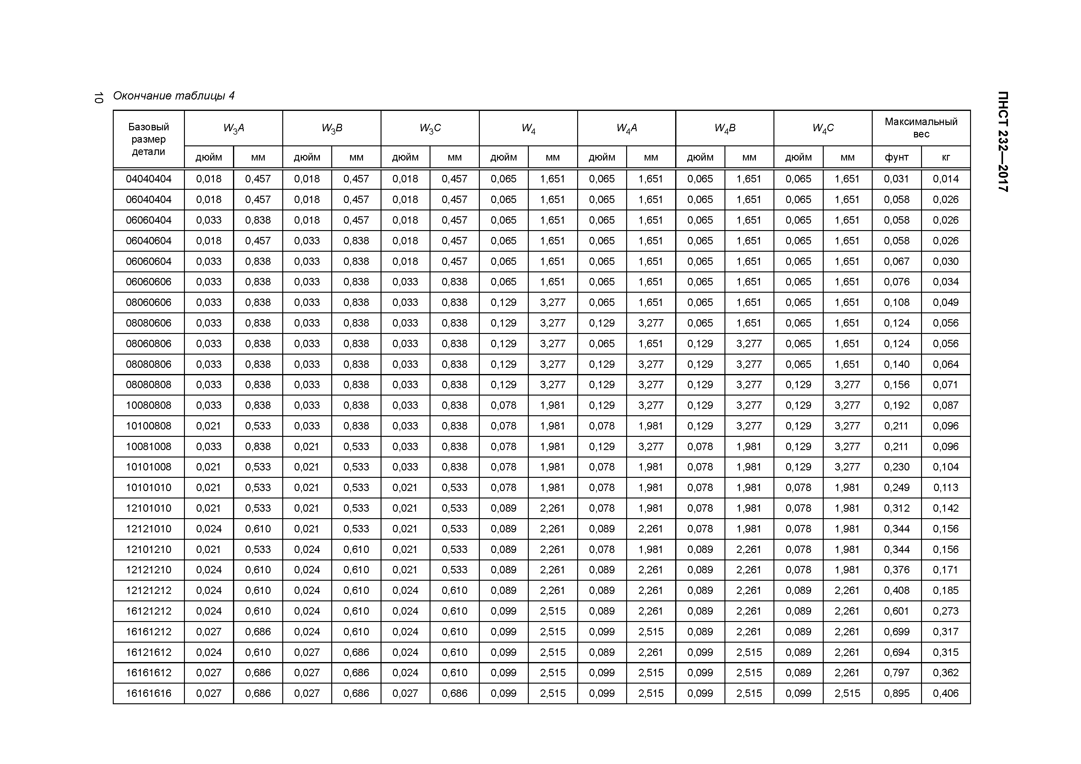 ПНСТ 232-2017