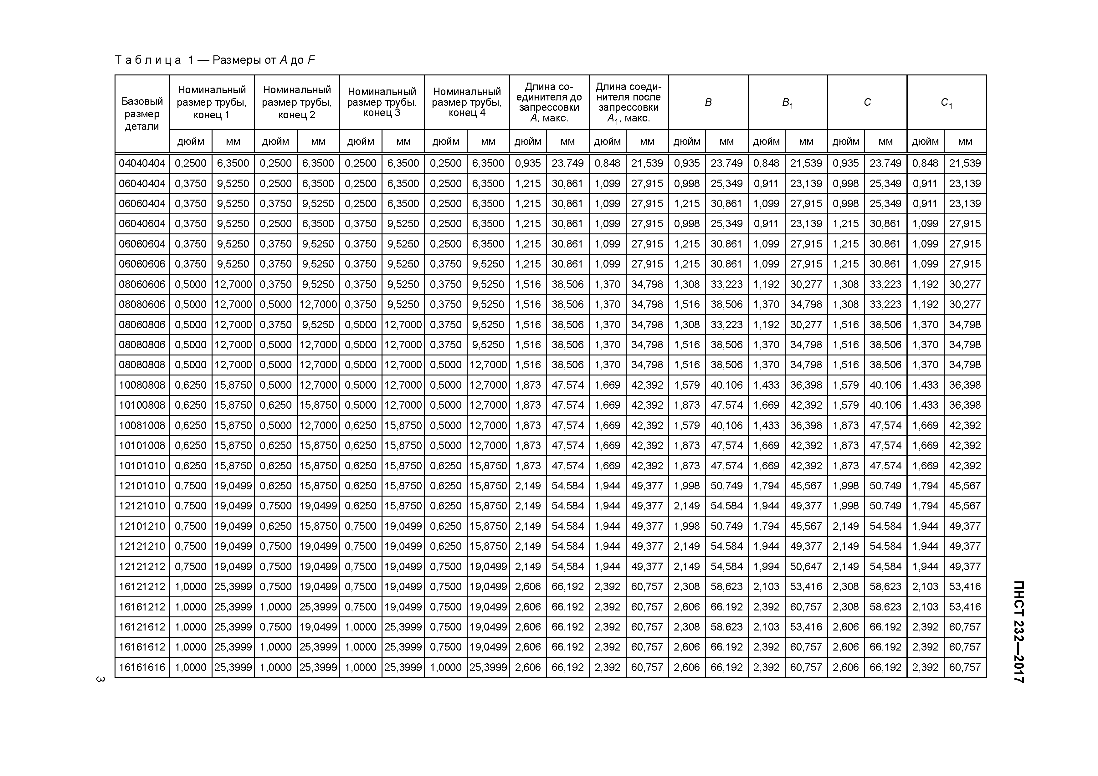 ПНСТ 232-2017