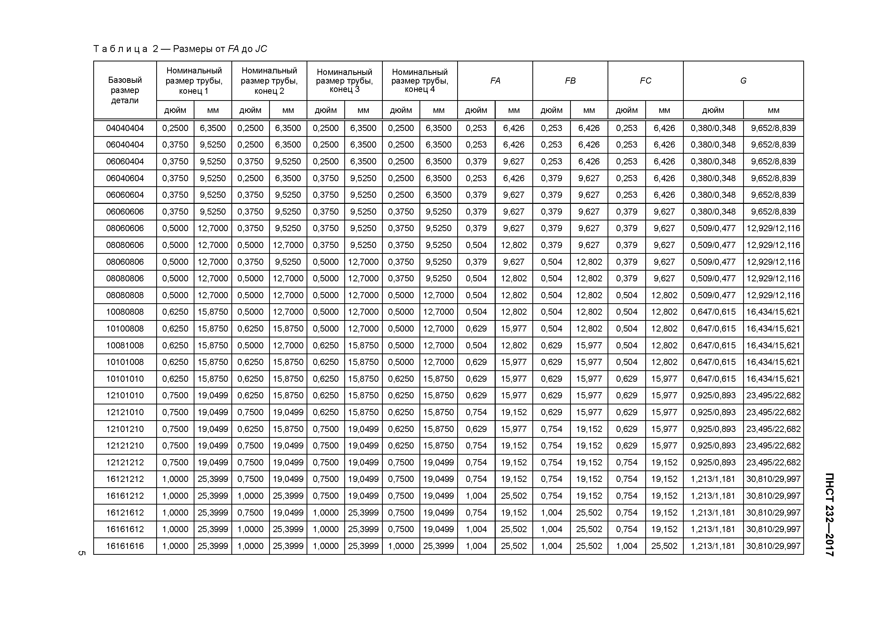 ПНСТ 232-2017