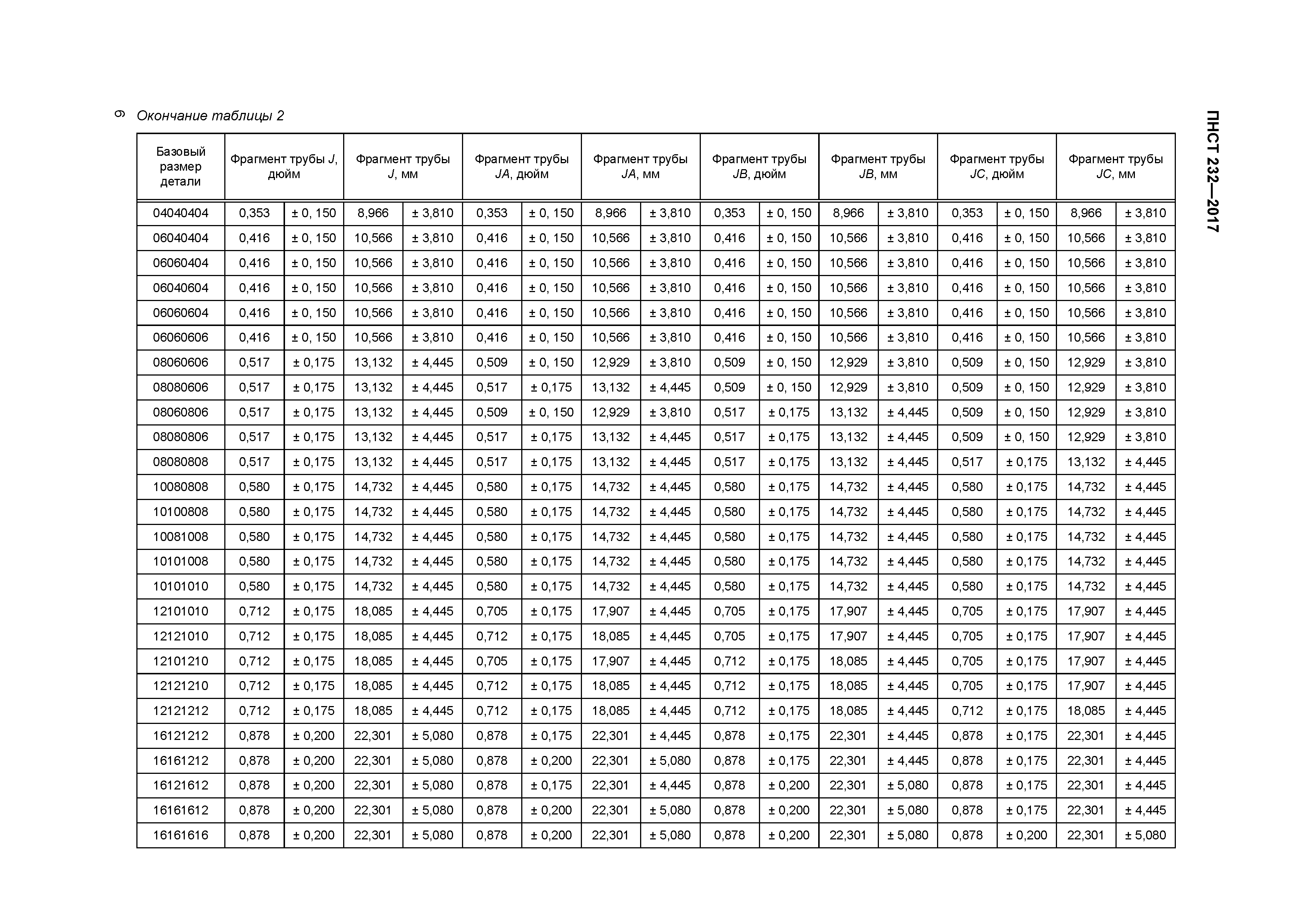 ПНСТ 232-2017