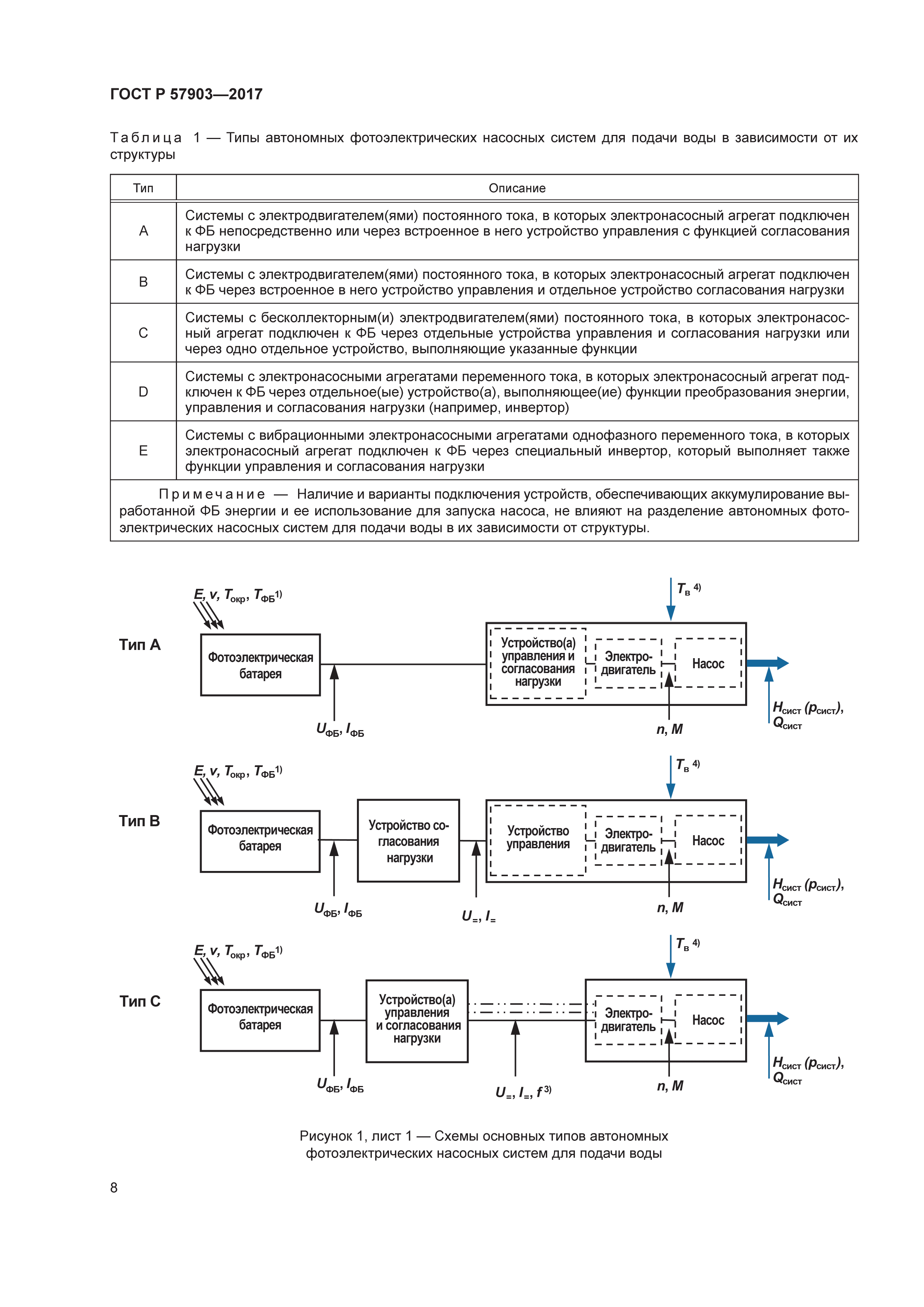 ГОСТ Р 57903-2017