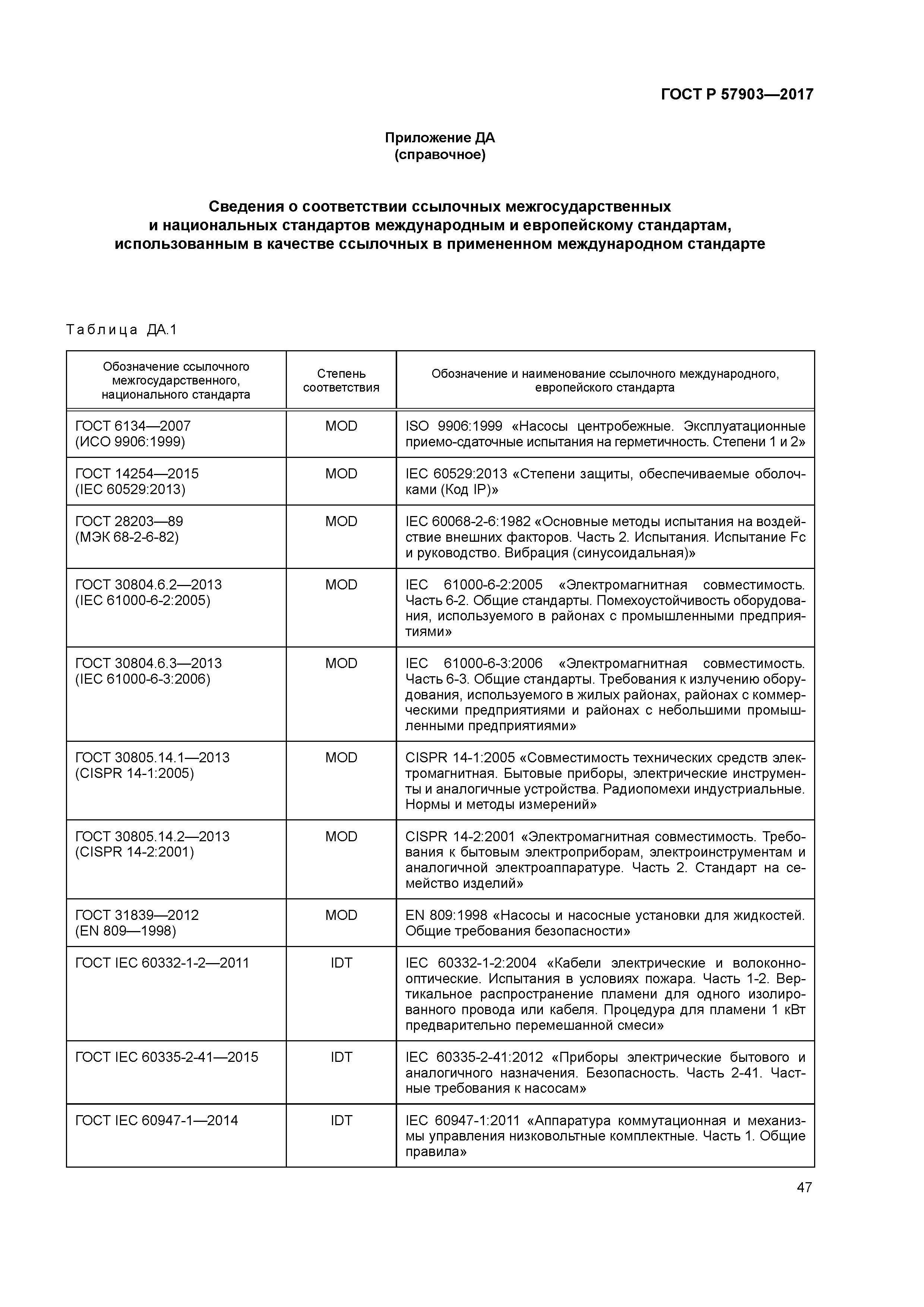 ГОСТ Р 57903-2017