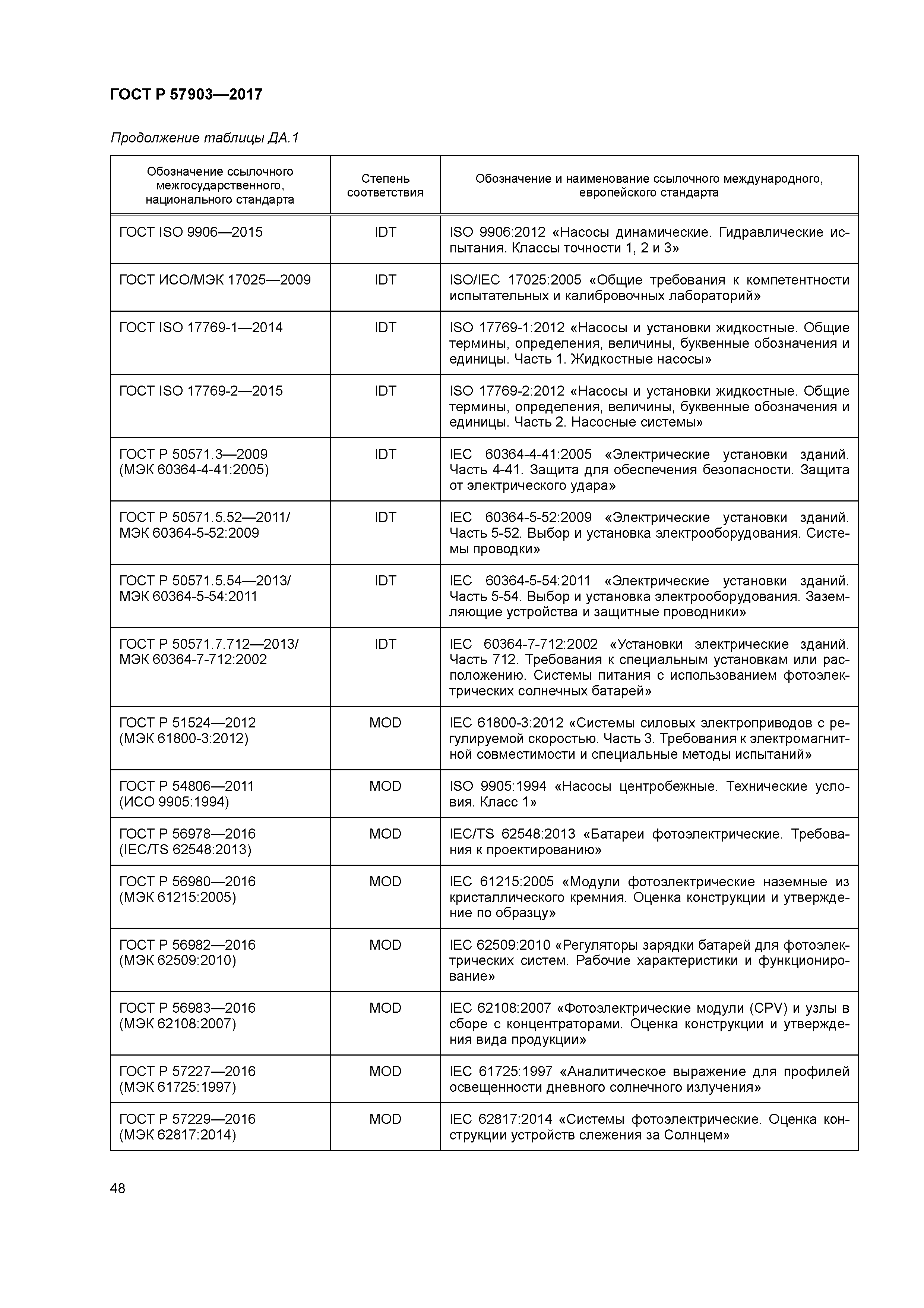 ГОСТ Р 57903-2017