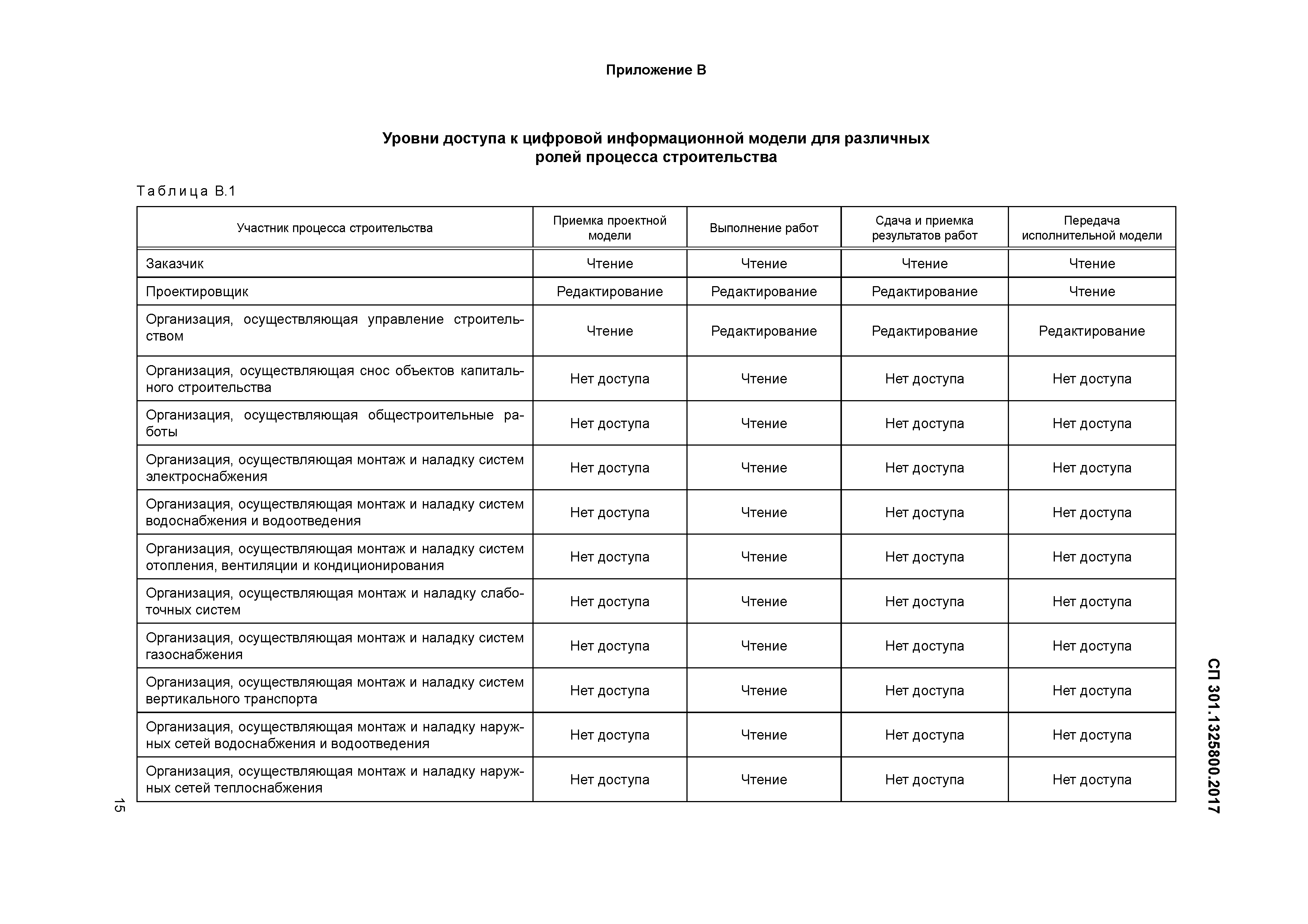 СП 301.1325800.2017