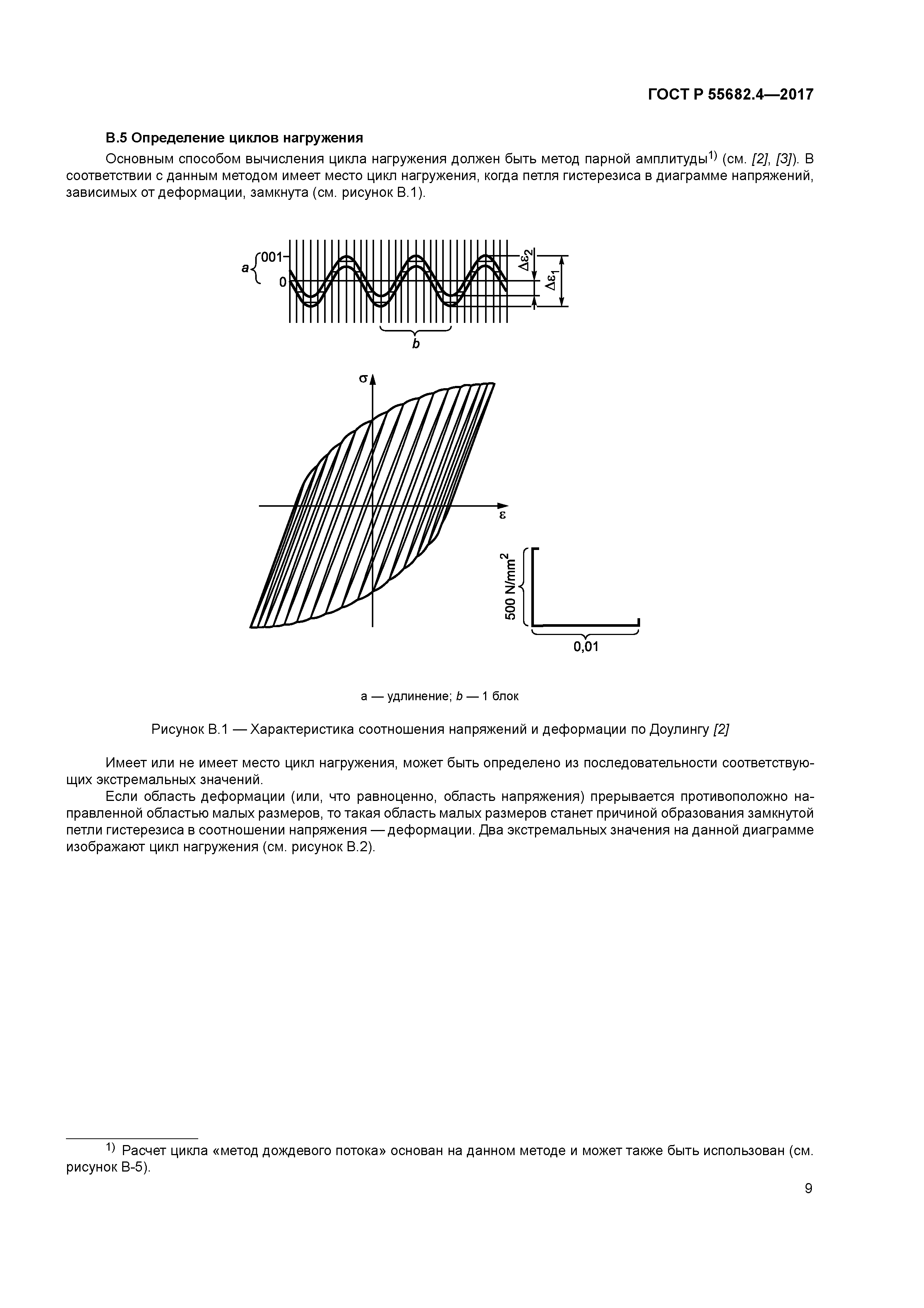 ГОСТ Р 55682.4-2017