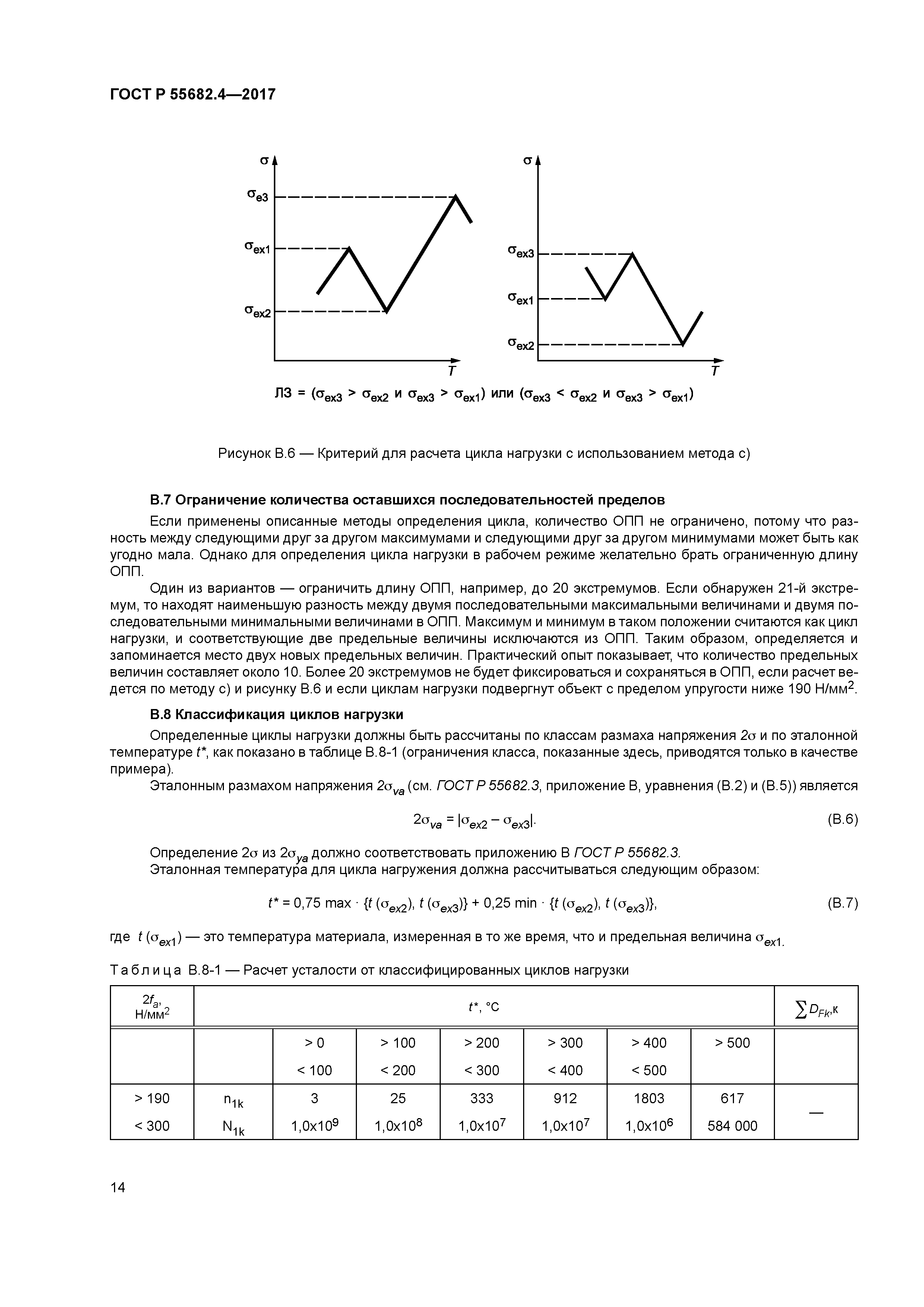 ГОСТ Р 55682.4-2017