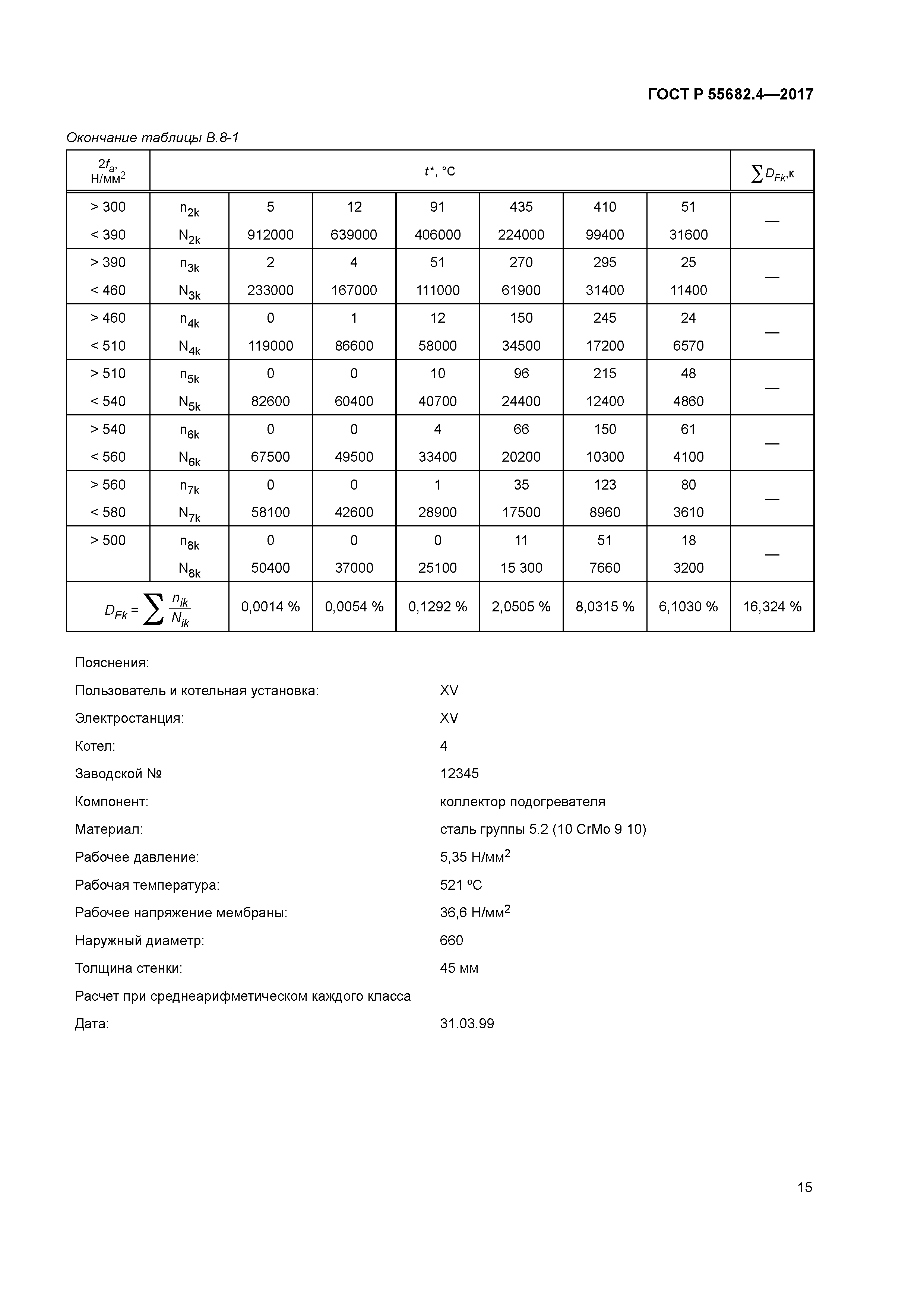 ГОСТ Р 55682.4-2017