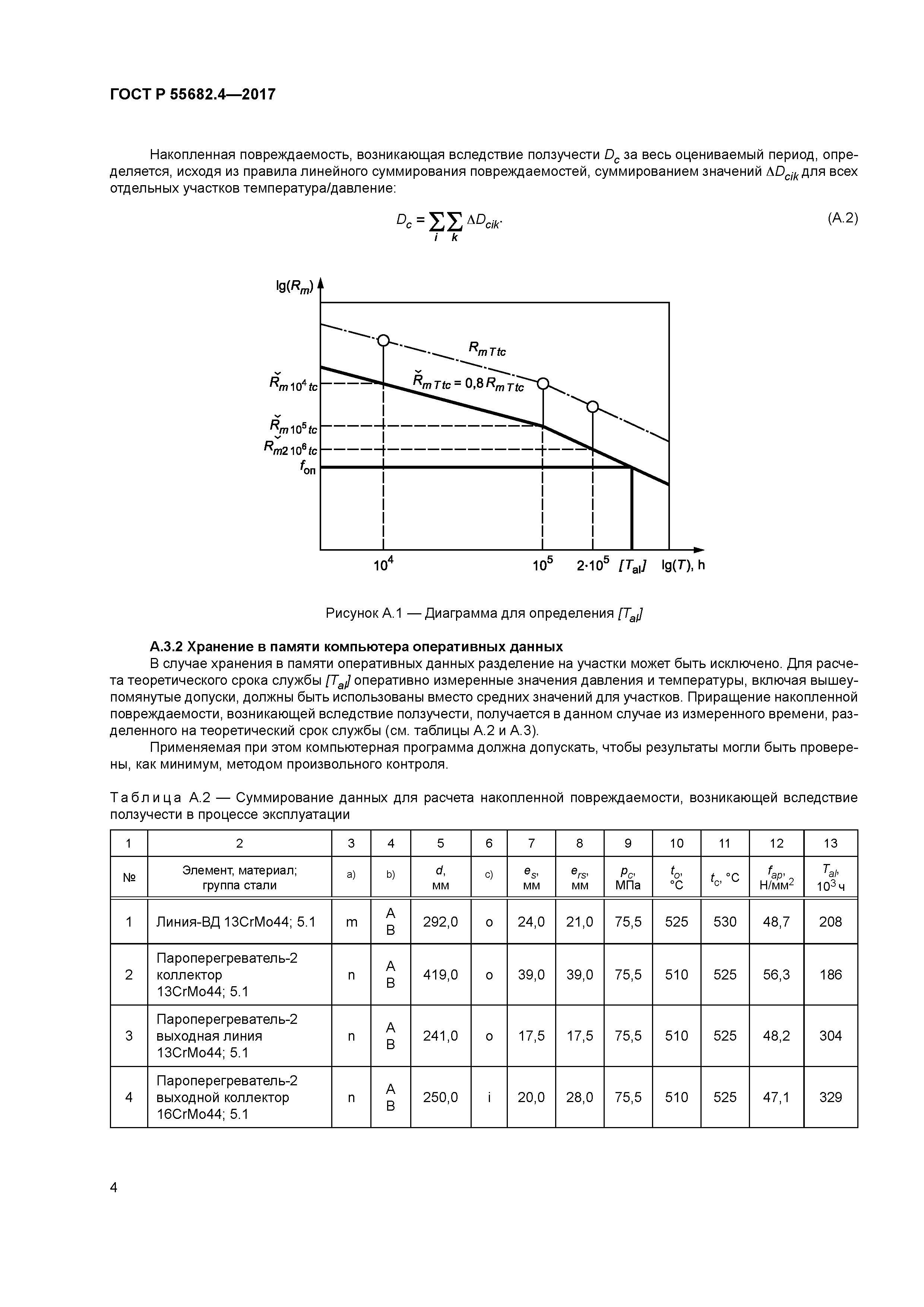 ГОСТ Р 55682.4-2017