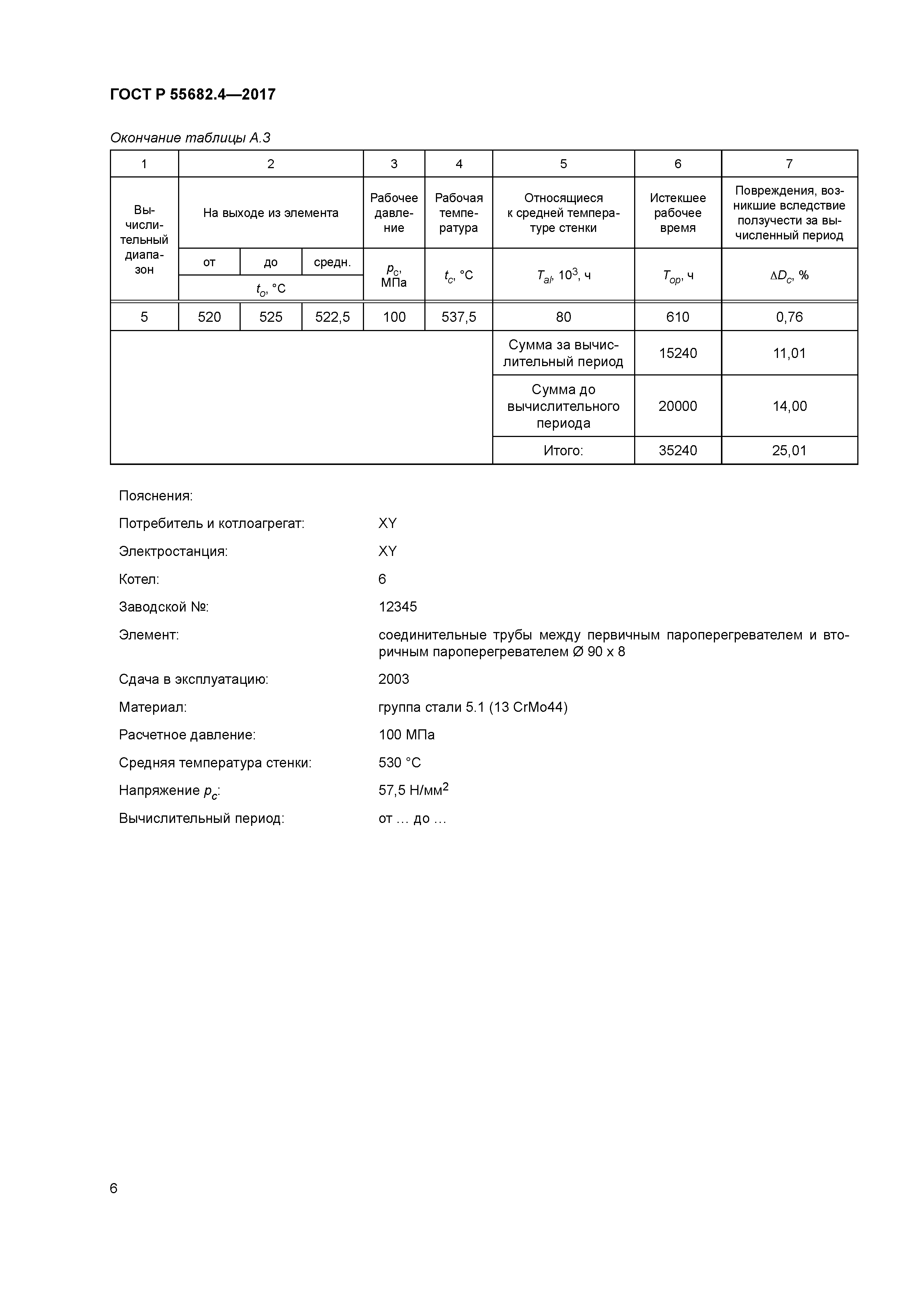 ГОСТ Р 55682.4-2017