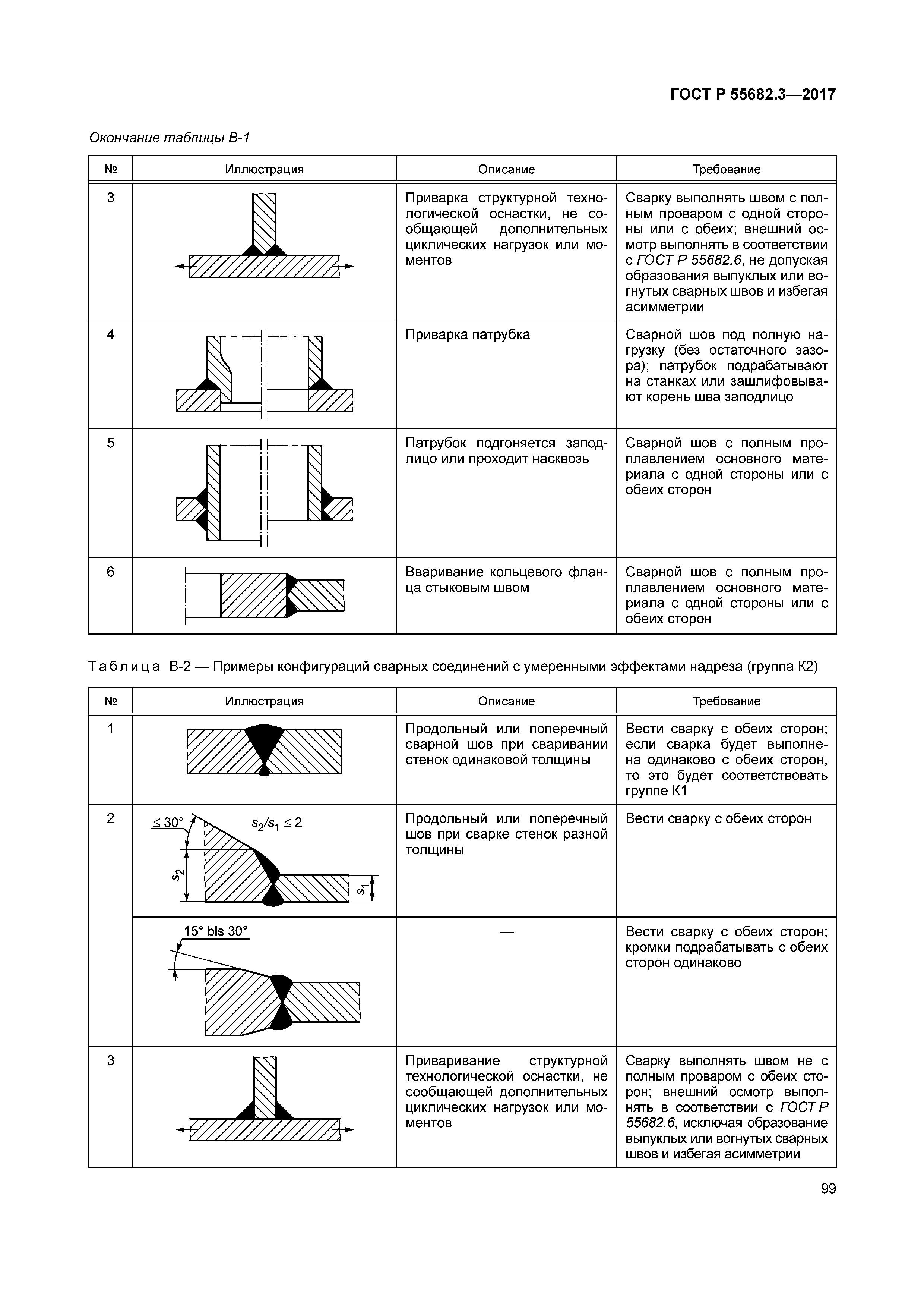 ГОСТ Р 55682.3-2017