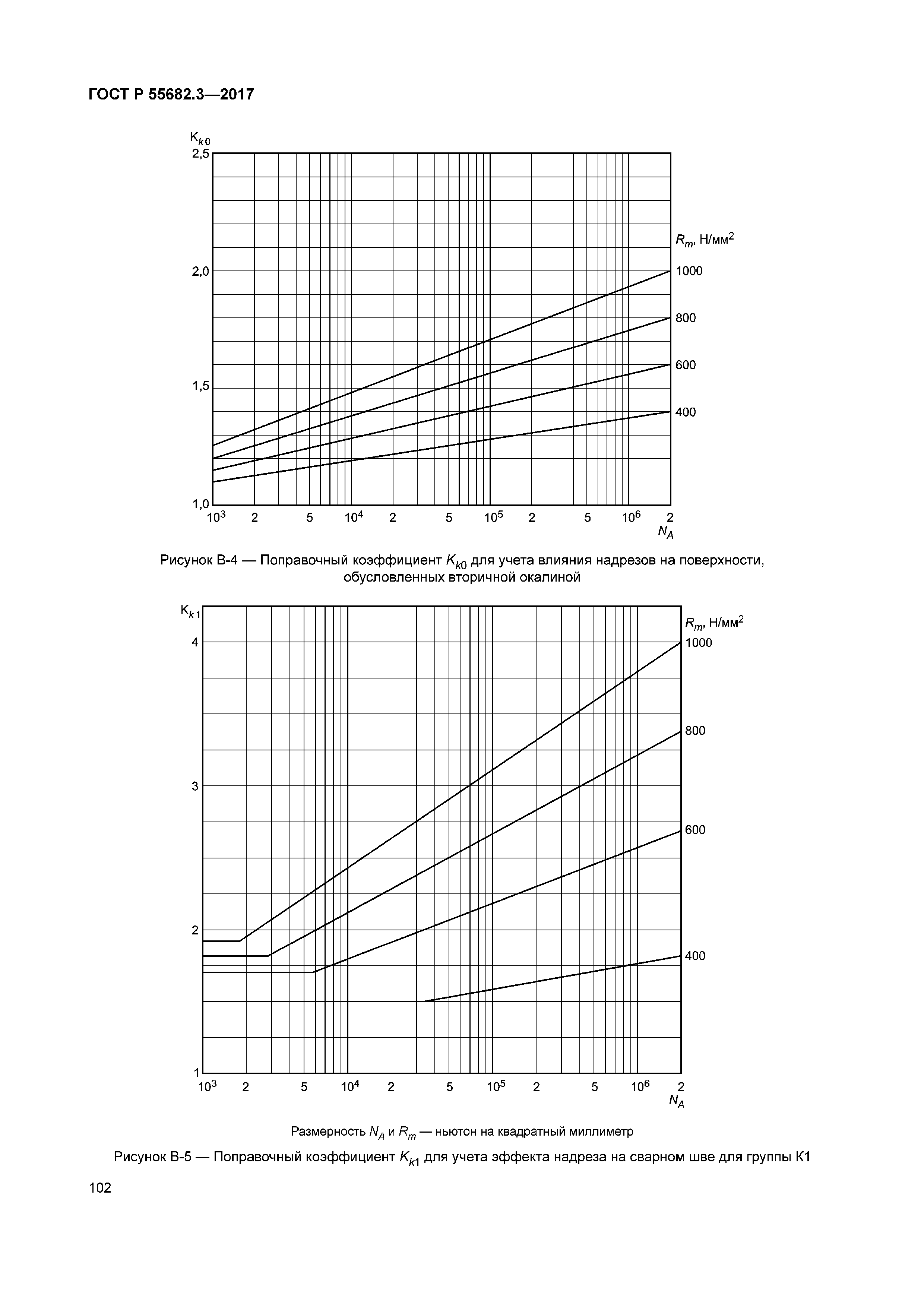 ГОСТ Р 55682.3-2017