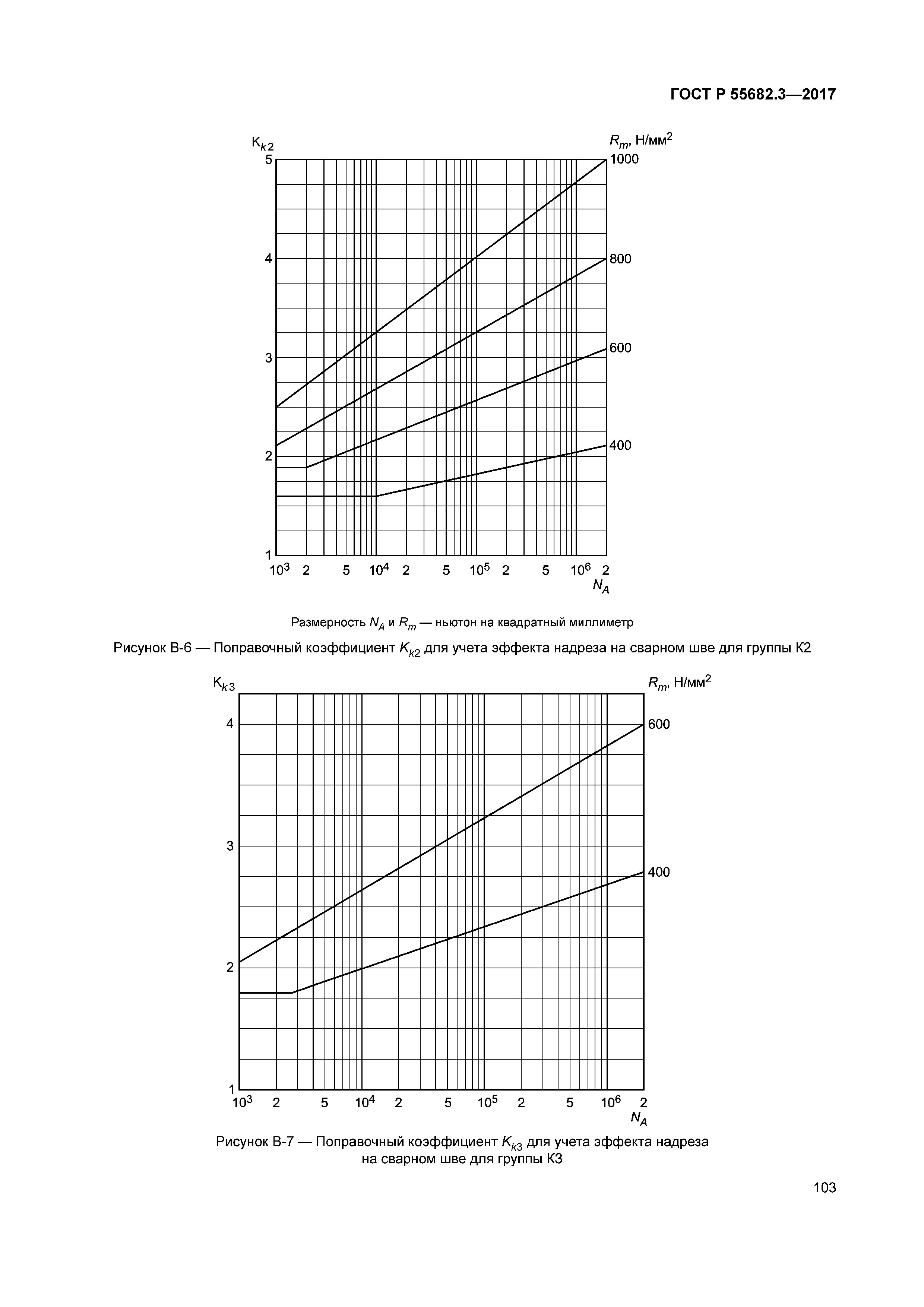 ГОСТ Р 55682.3-2017