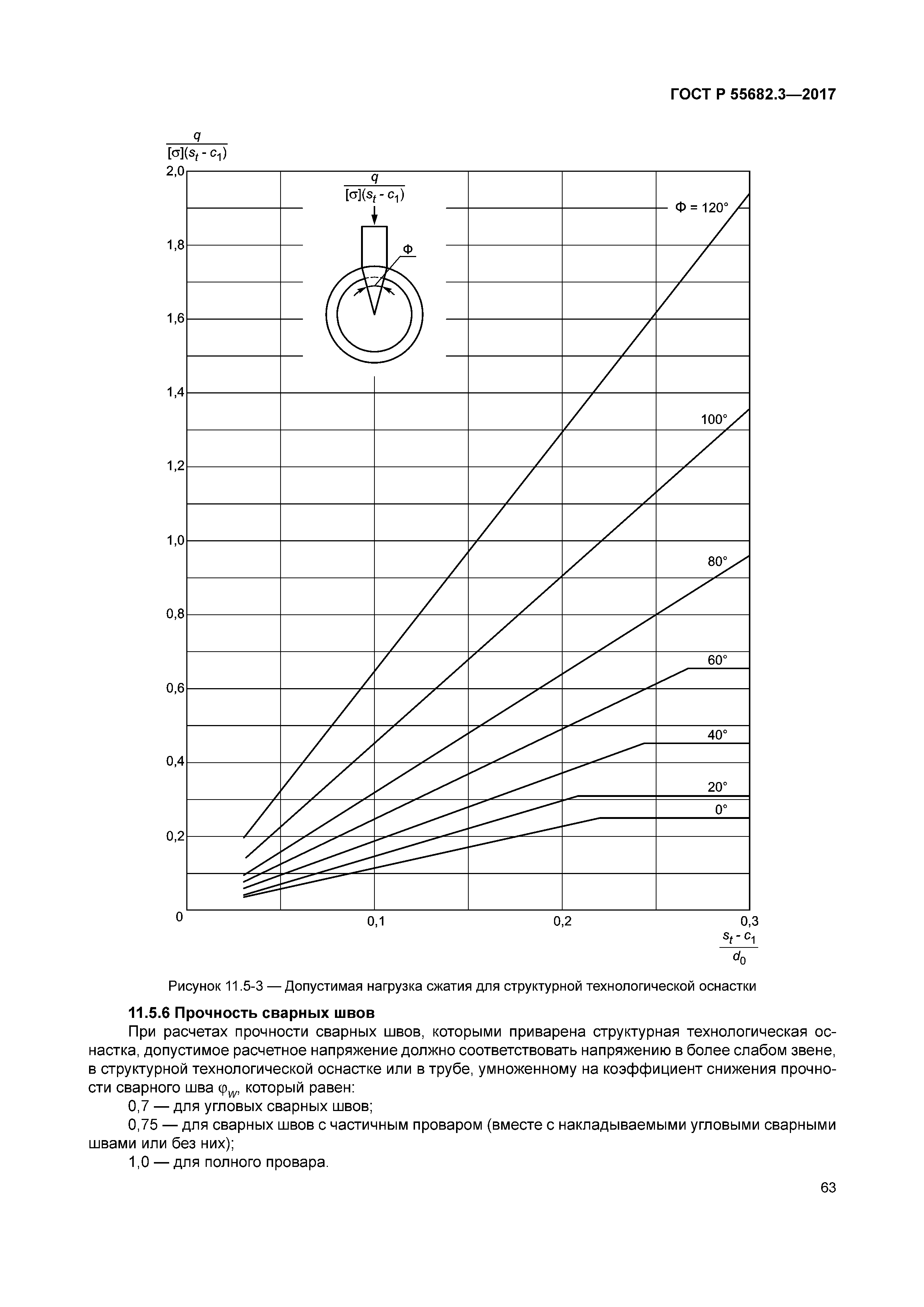 ГОСТ Р 55682.3-2017