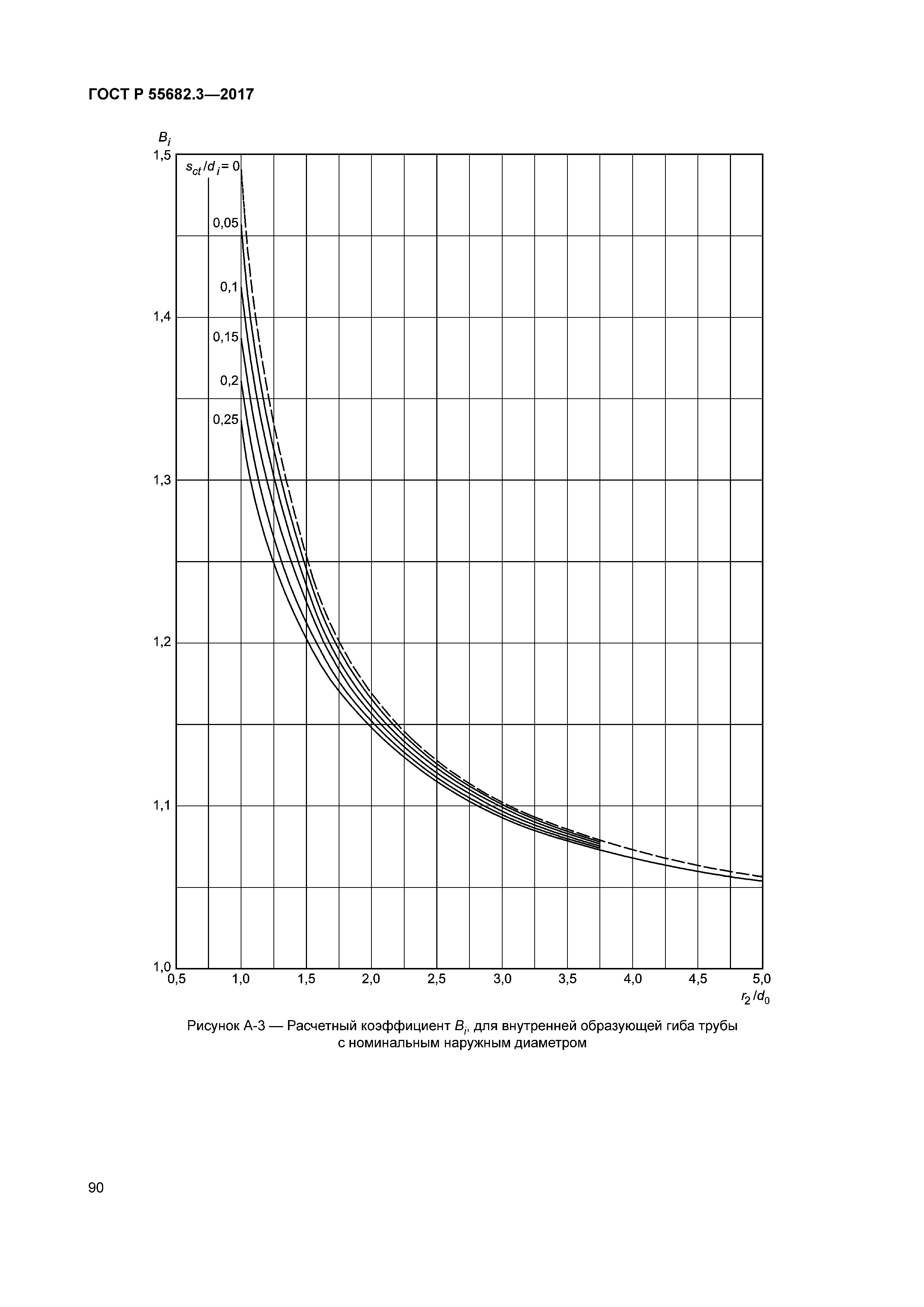 ГОСТ Р 55682.3-2017