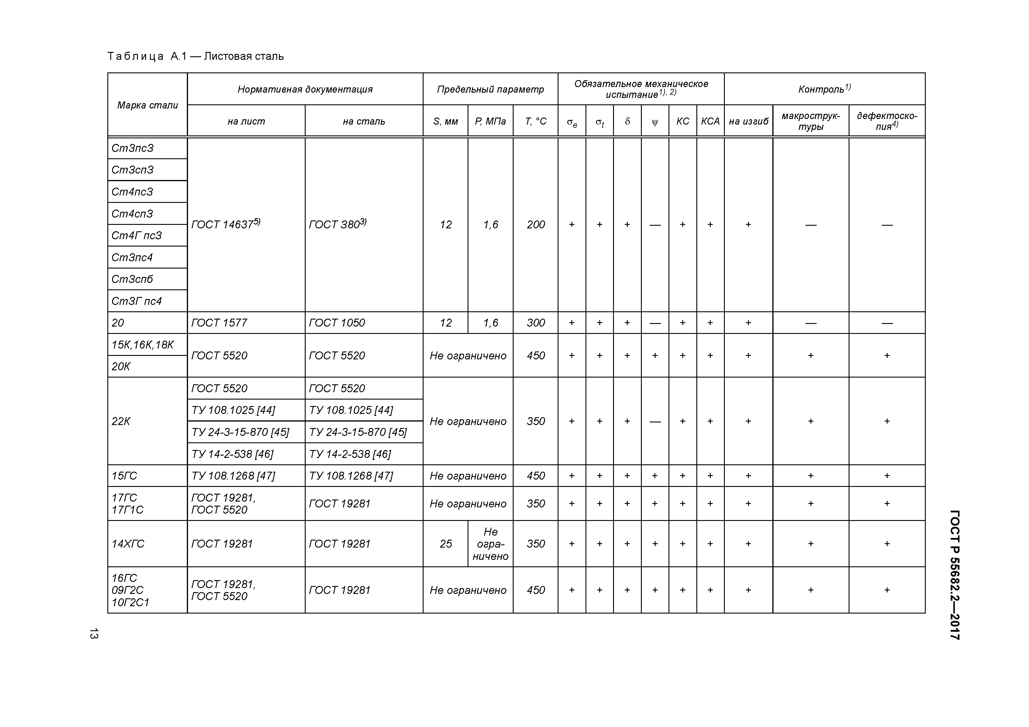 ГОСТ Р 55682.2-2017