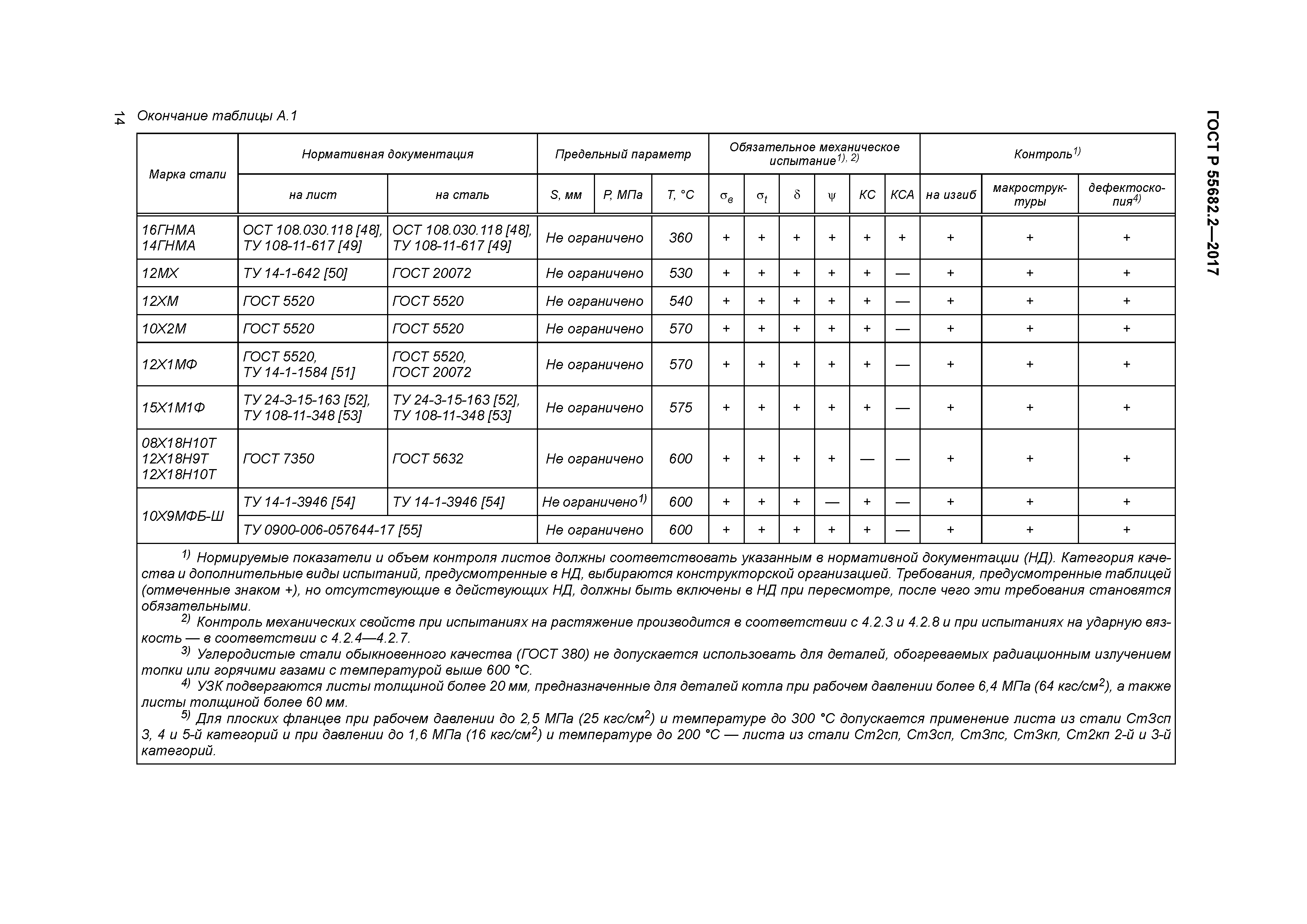 ГОСТ Р 55682.2-2017
