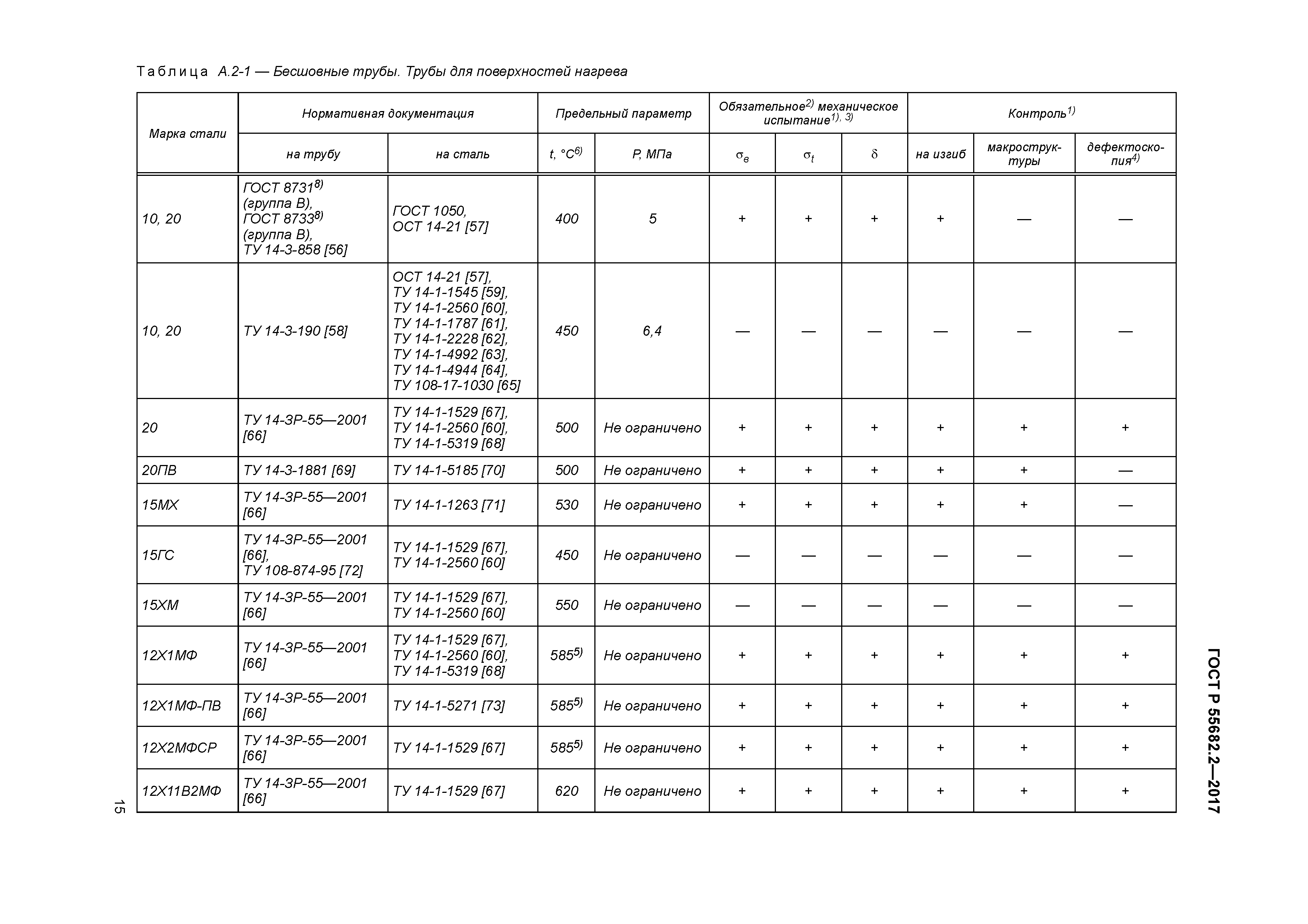 ГОСТ Р 55682.2-2017